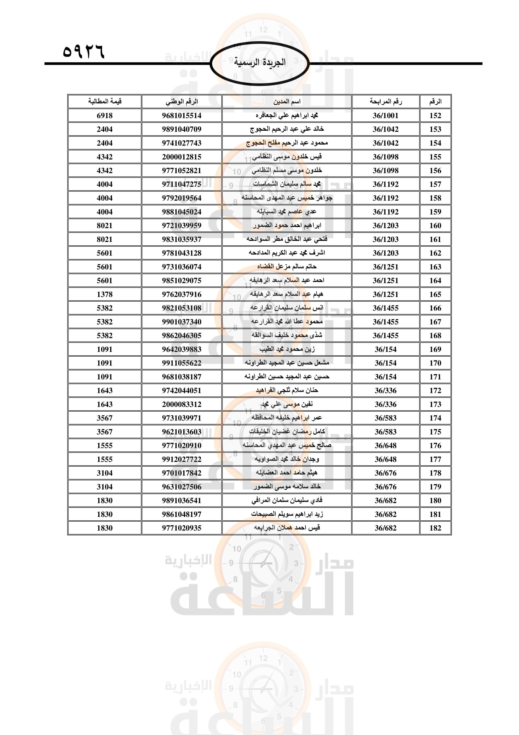 Madar Al-Saa Images 0.02905640305593815