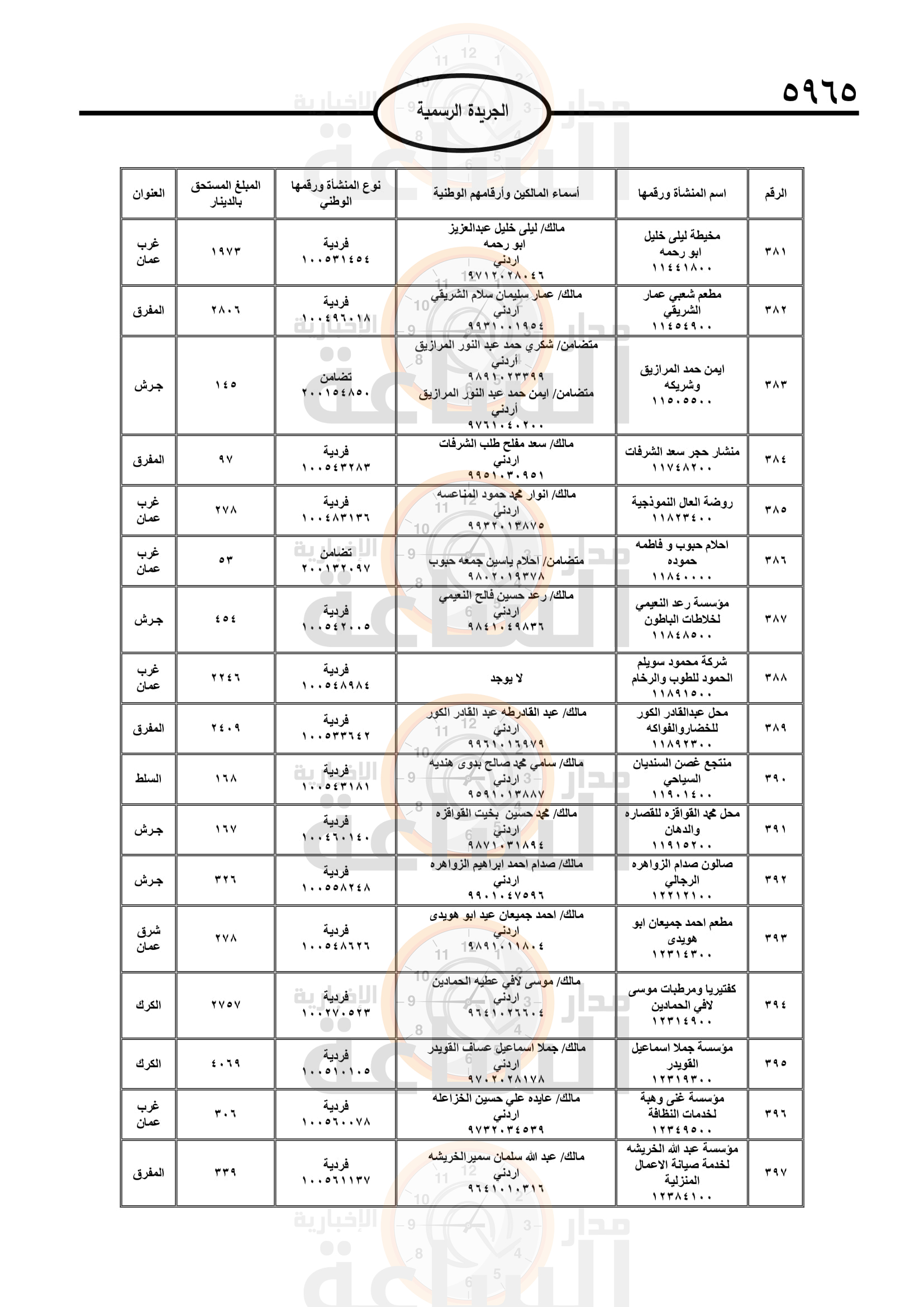 Madar Al-Saa Images 0.189413886470279