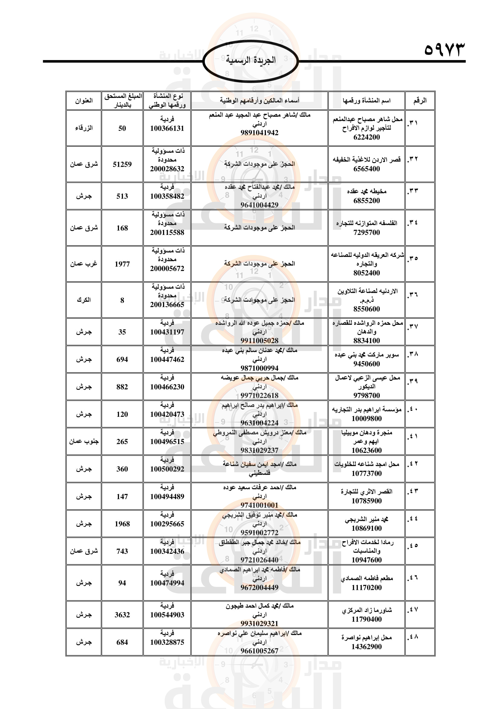 Madar Al-Saa Images 0.8200809466329871