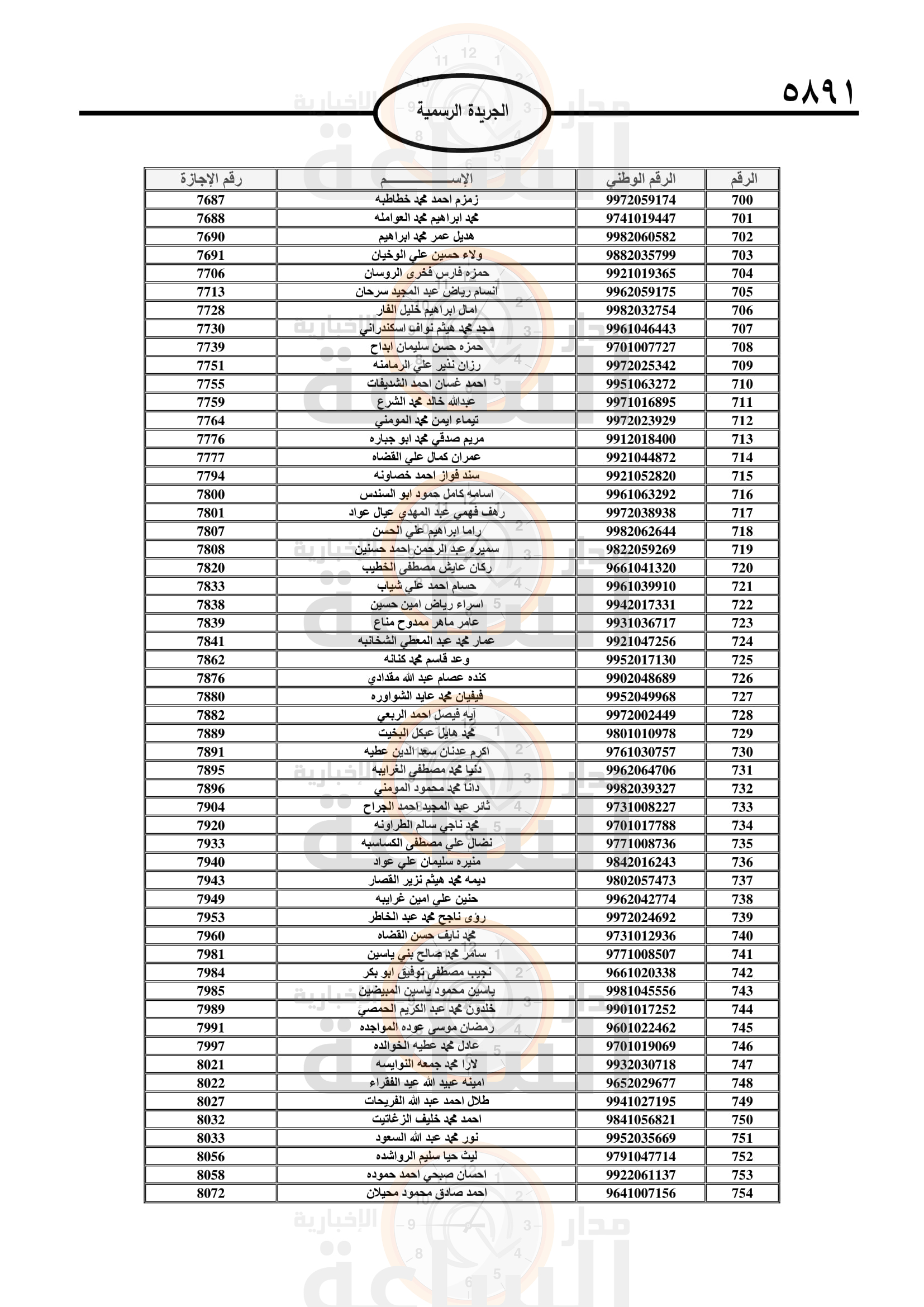 Madar Al-Saa Images 0.6740038250449575