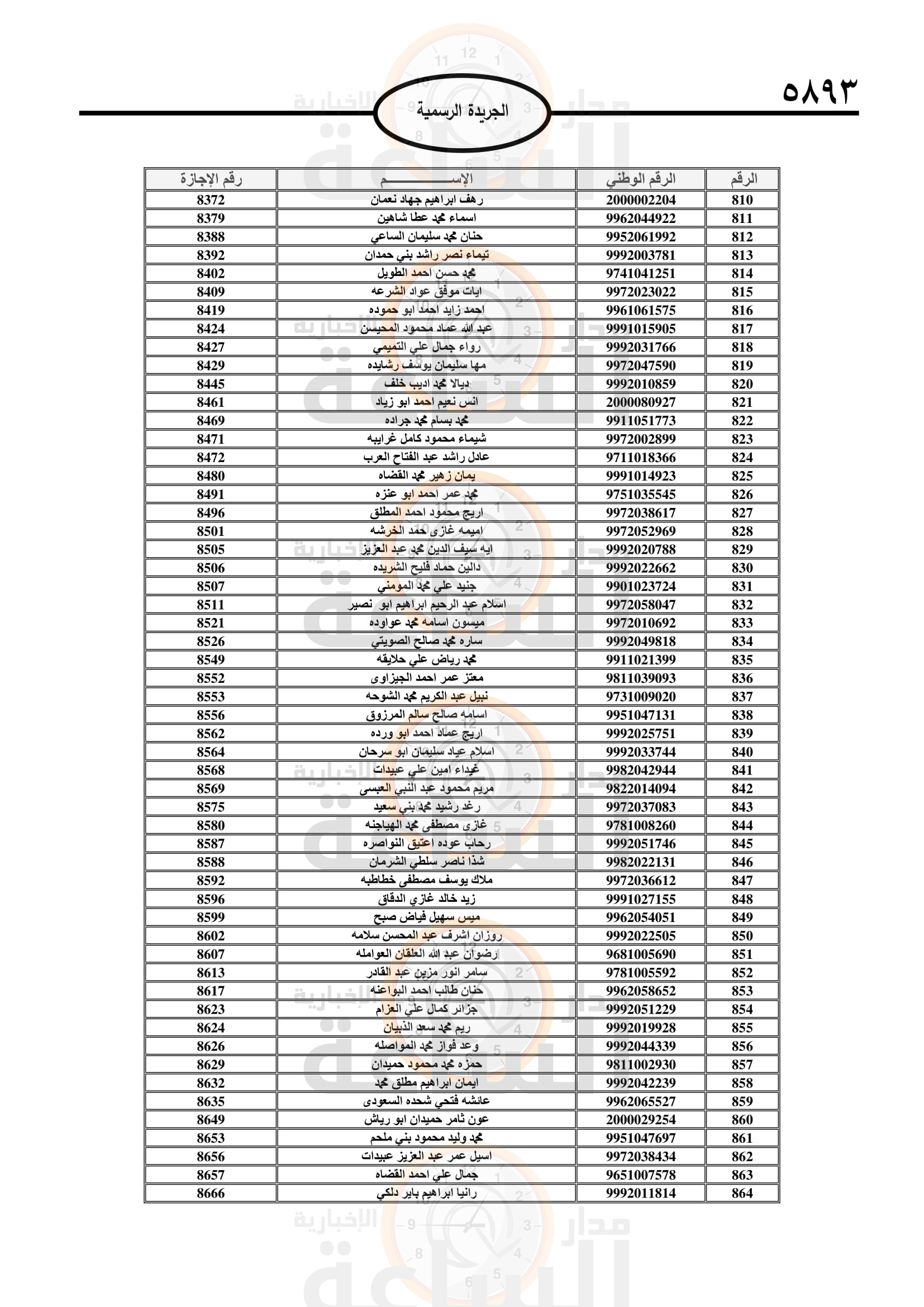 Madar Al-Saa Images 0.20990036150802893