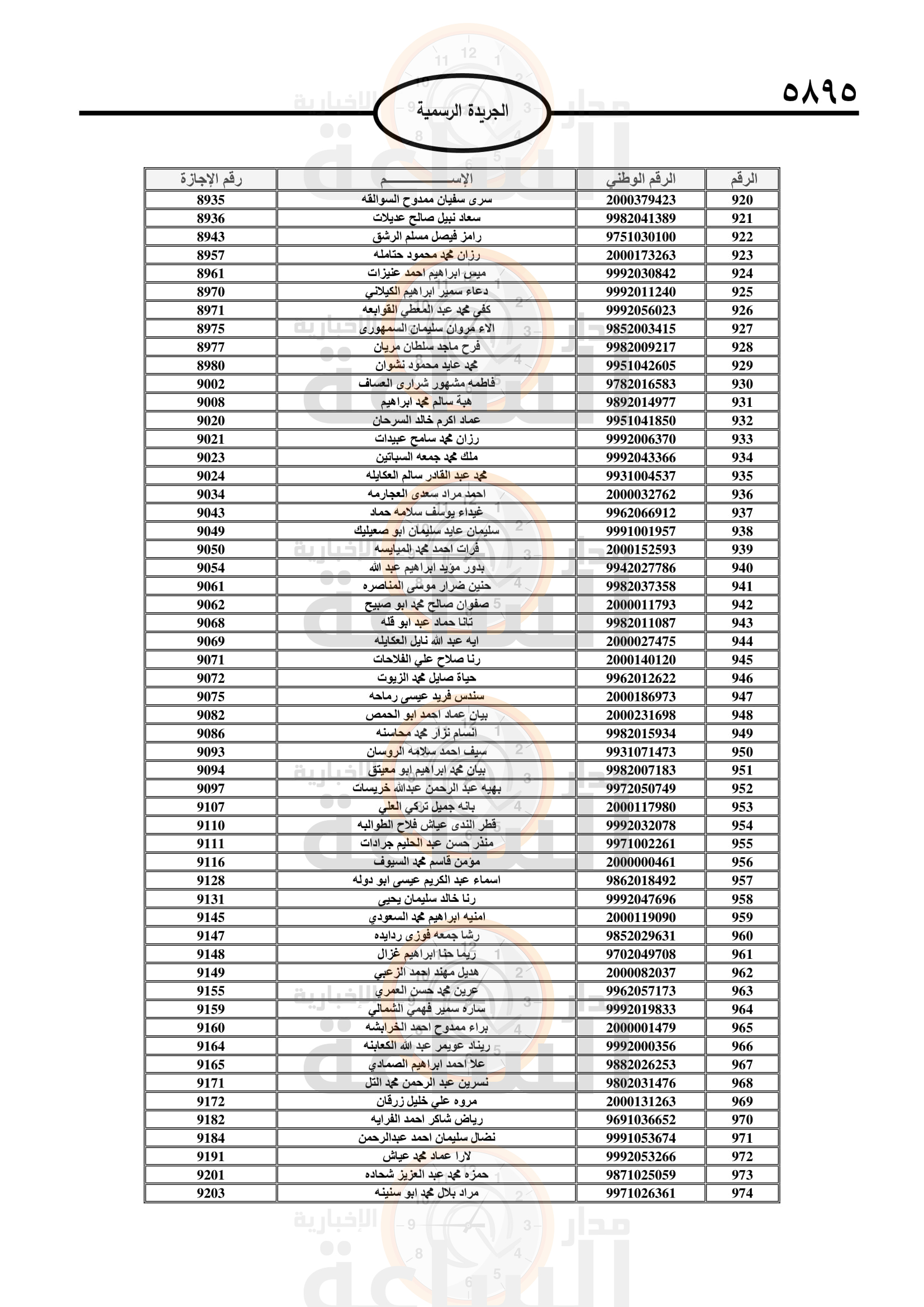 Madar Al-Saa Images 0.44365717477590083