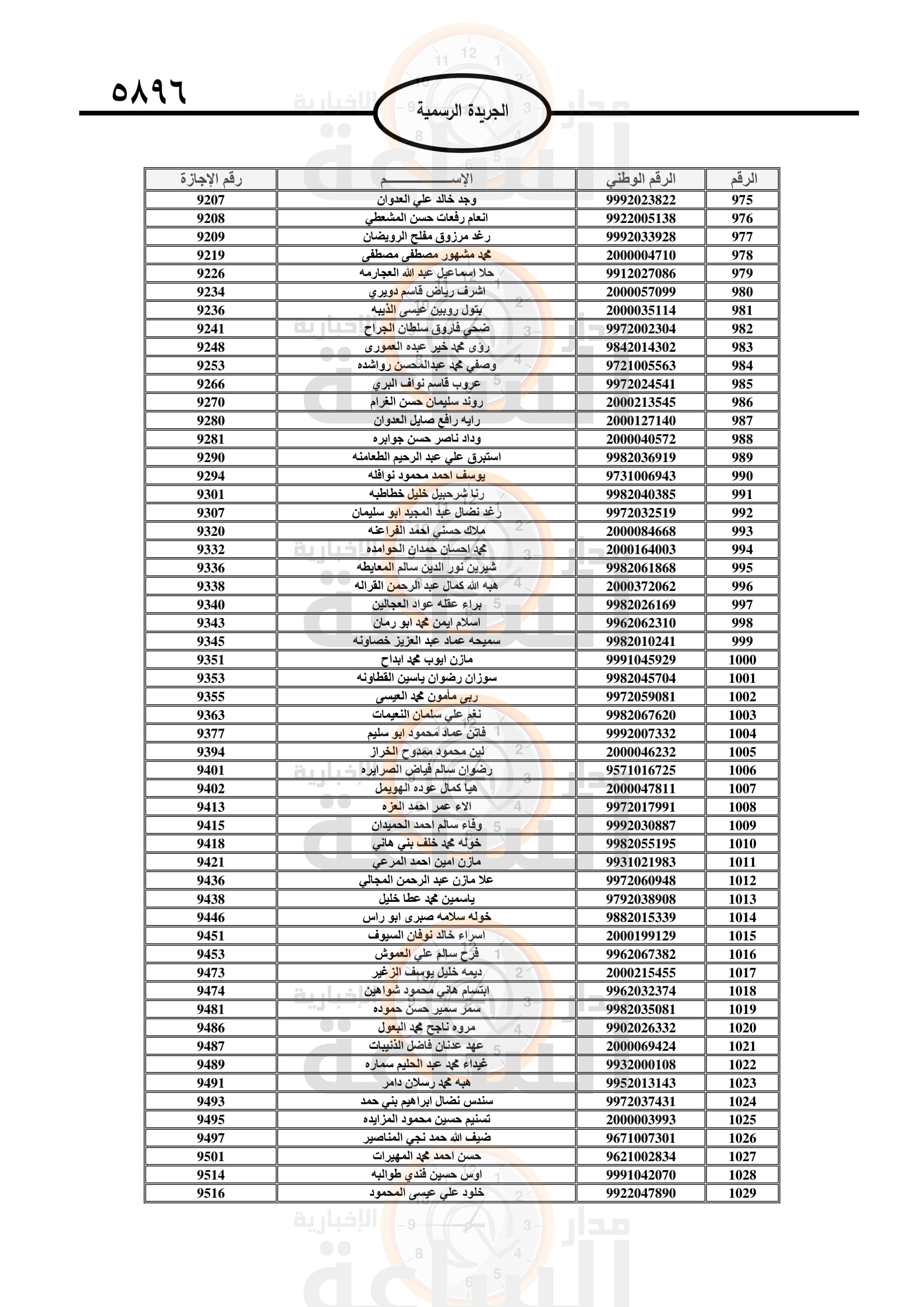 Madar Al-Saa Images 0.10398925050141838