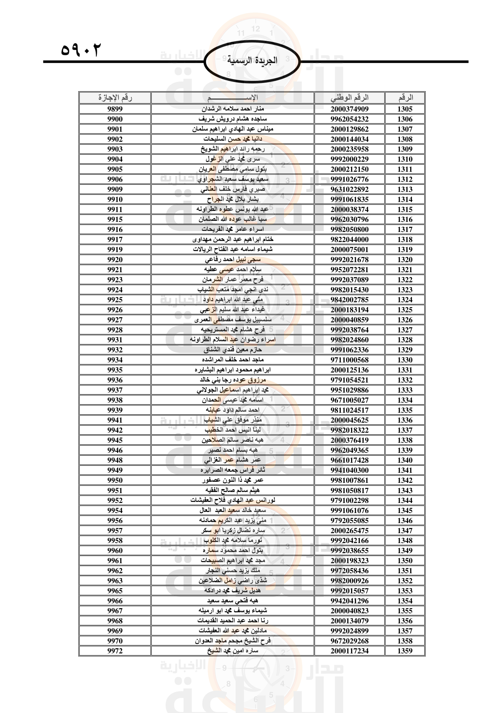 Madar Al-Saa Images 0.6787290666313758