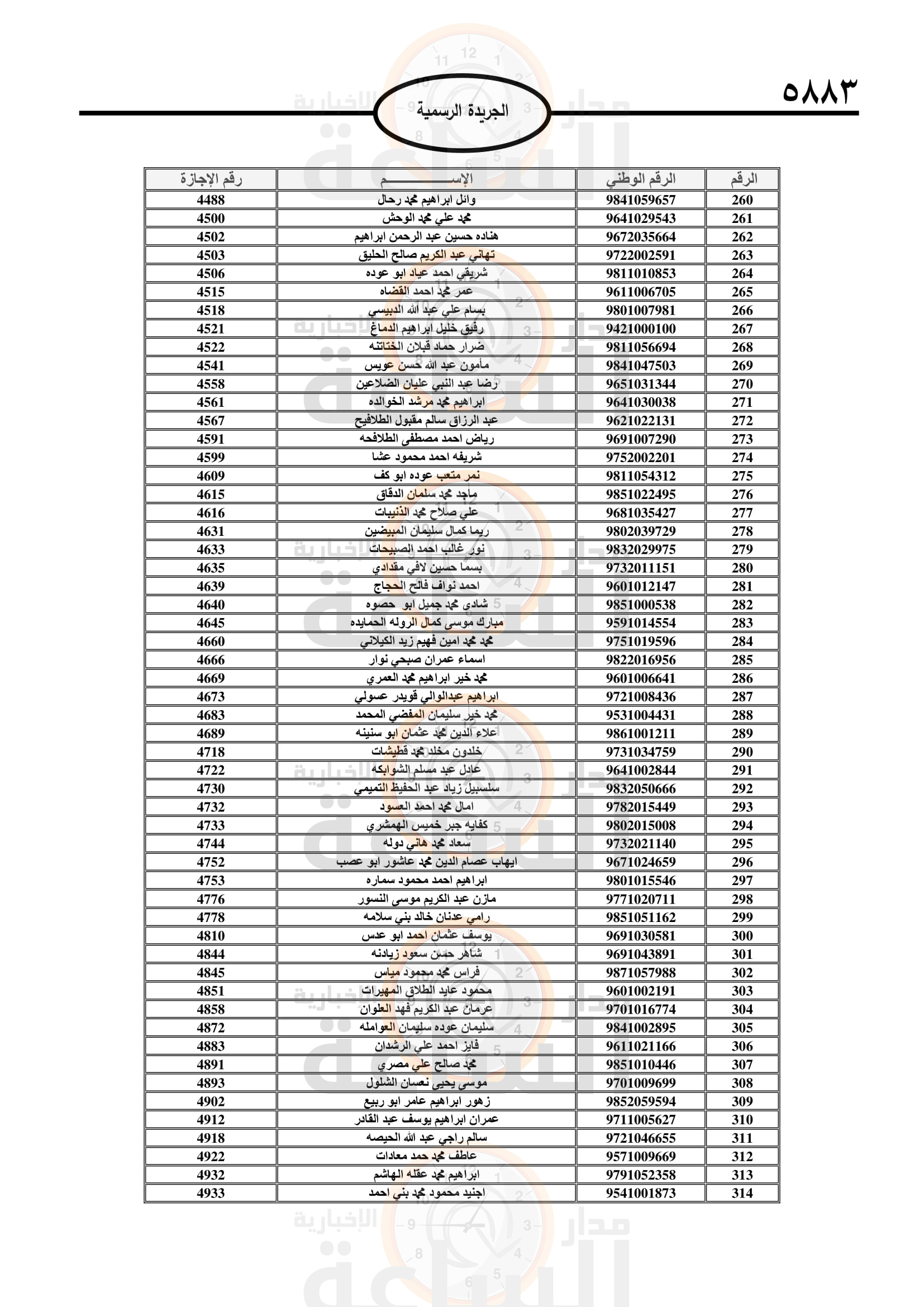 Madar Al-Saa Images 0.20815279340719273