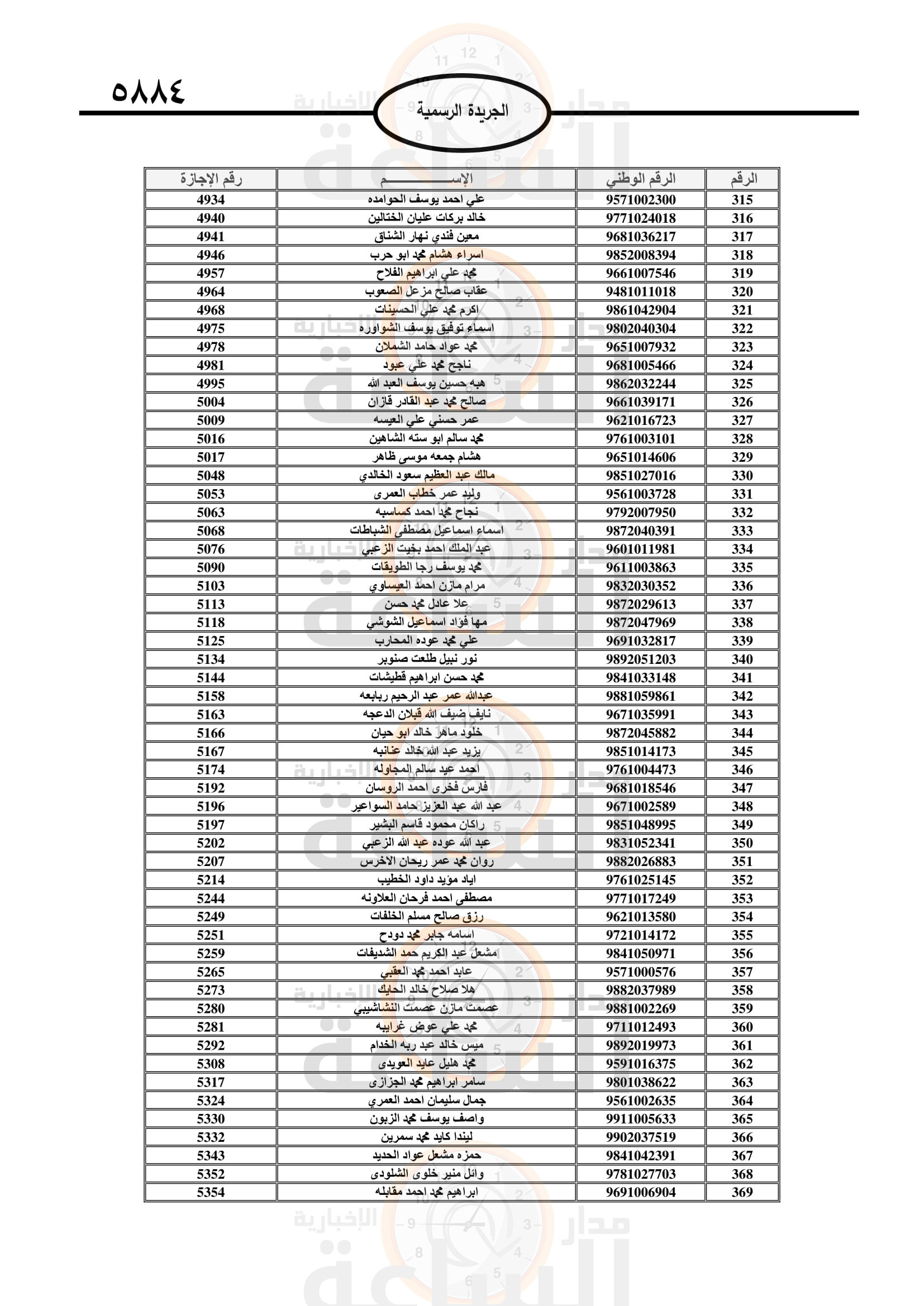 Madar Al-Saa Images 0.7001337633715506