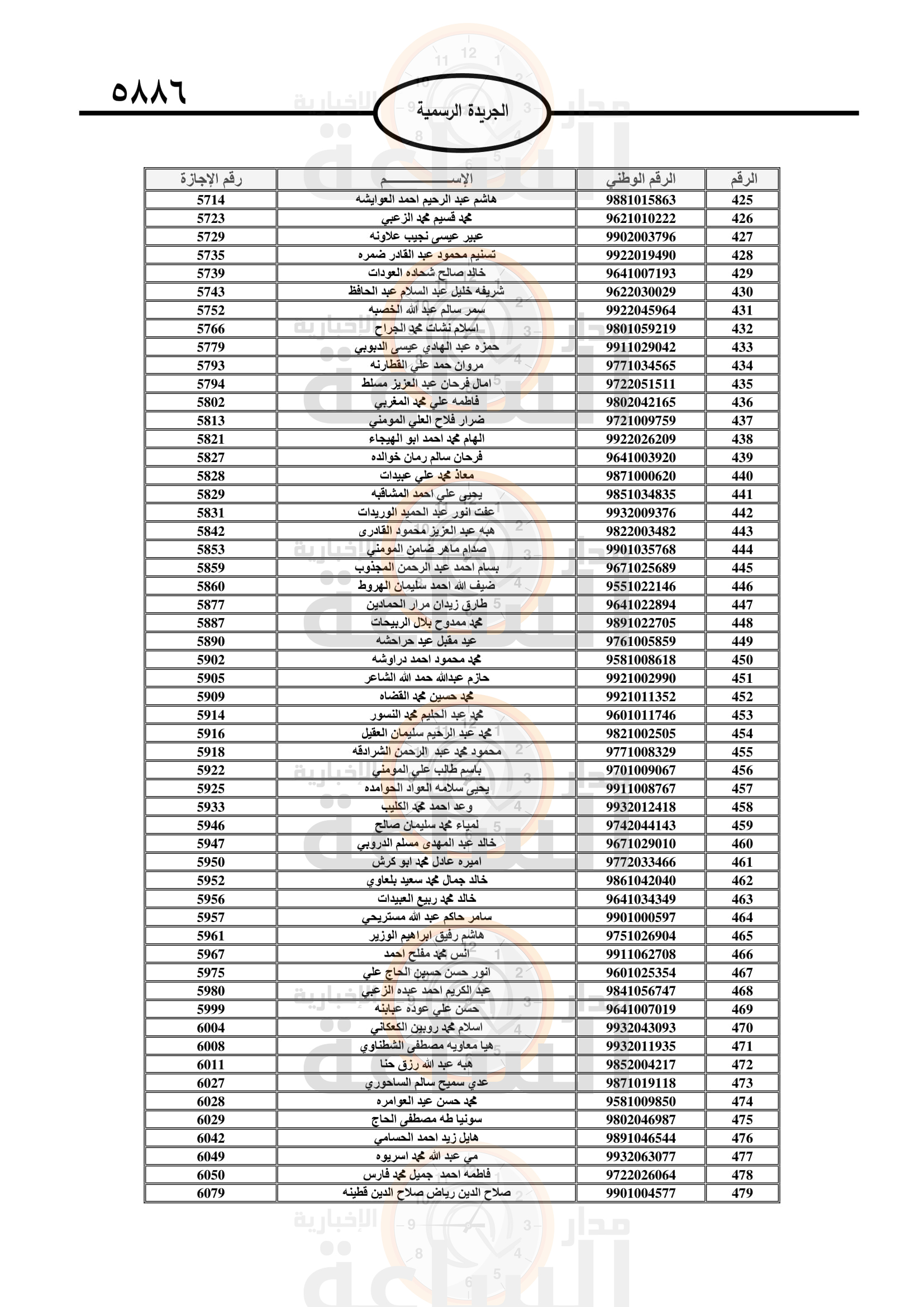 Madar Al-Saa Images 0.7604761153400045
