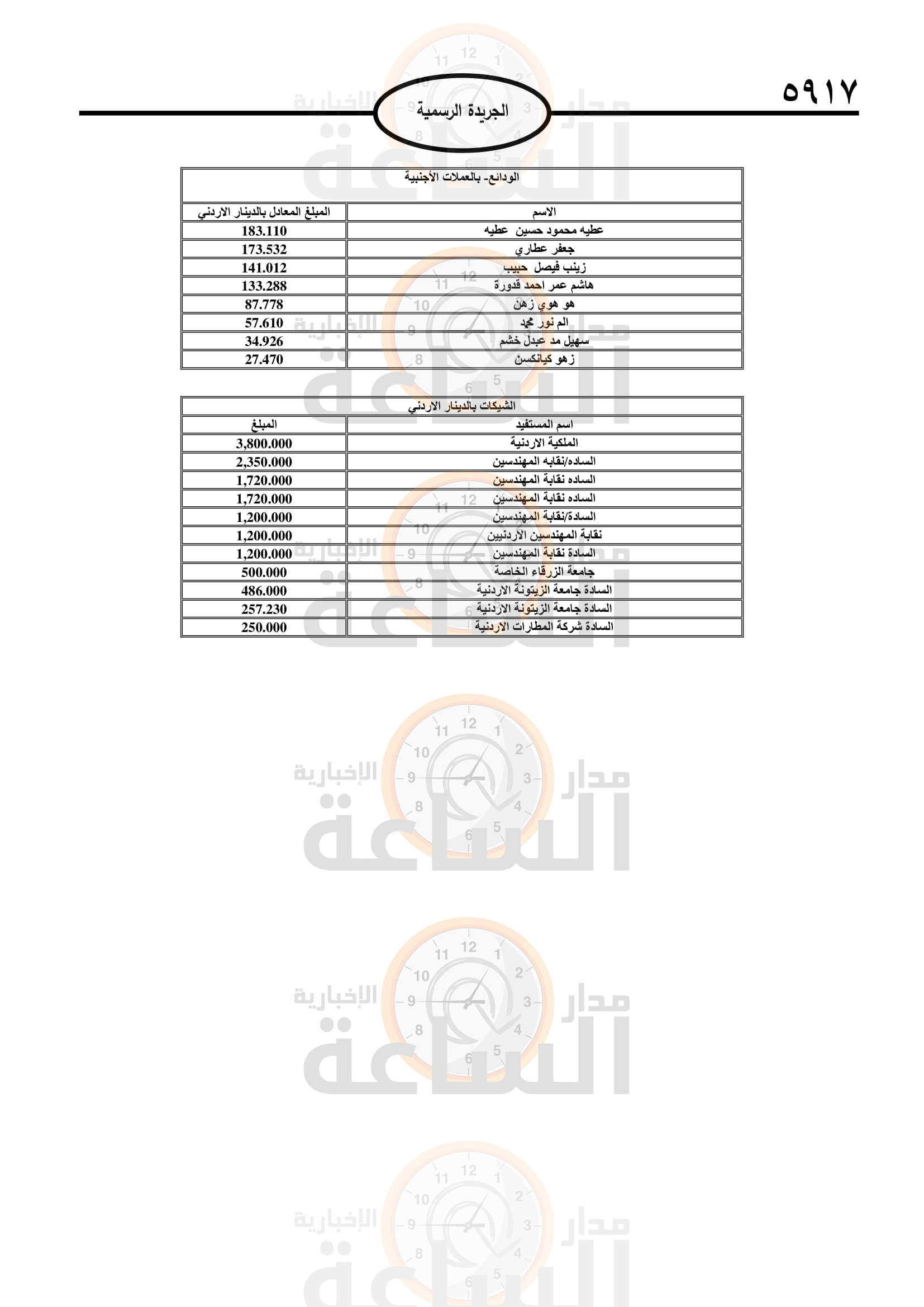 Madar Al-Saa Images 0.0582334997740922