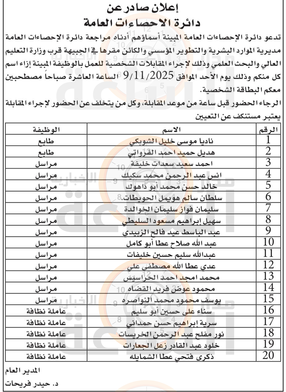 Madar Al-Saa Images 0.9713590791210596