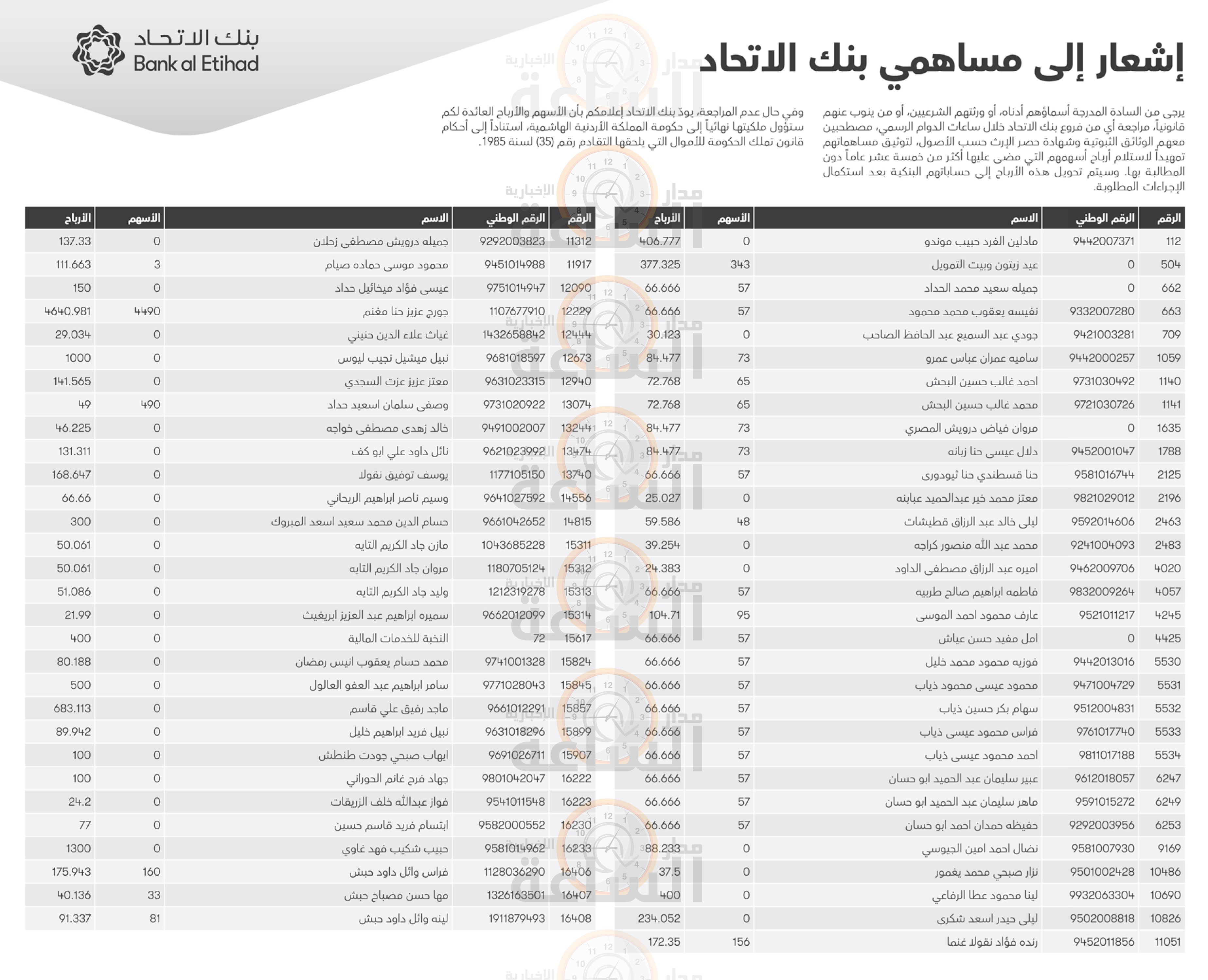 Madar Al-Saa Images 0.25112620860867185