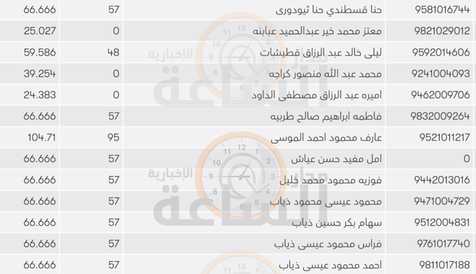 Madar Al-Saa Images 0.43625713687599377