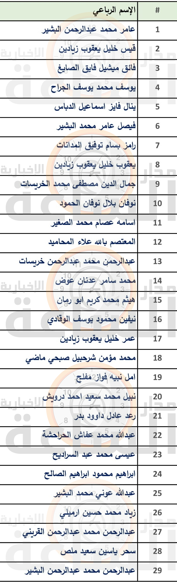 Madar Al-Saa Images 0.2860347564574852