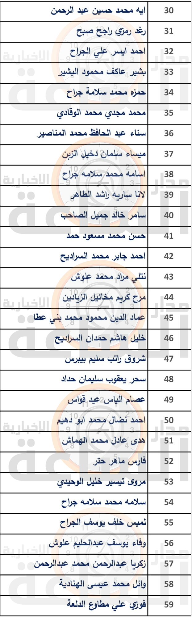 Madar Al-Saa Images 0.4739019152397822