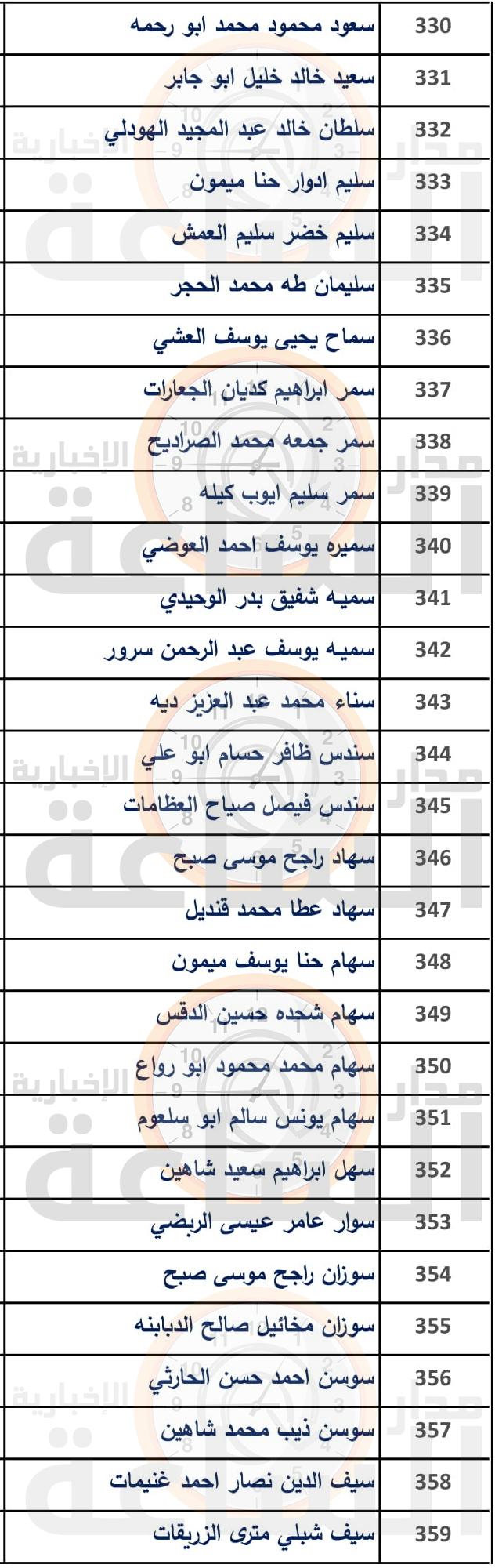 Madar Al-Saa Images 0.7444204312207718