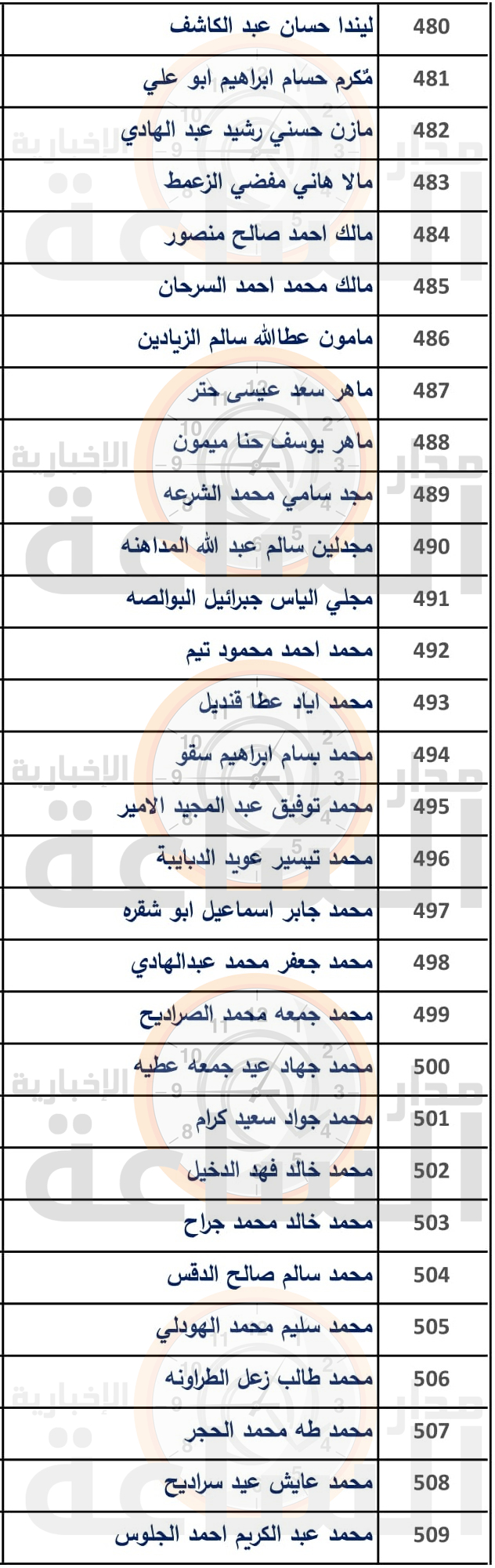 Madar Al-Saa Images 0.08334399986853702