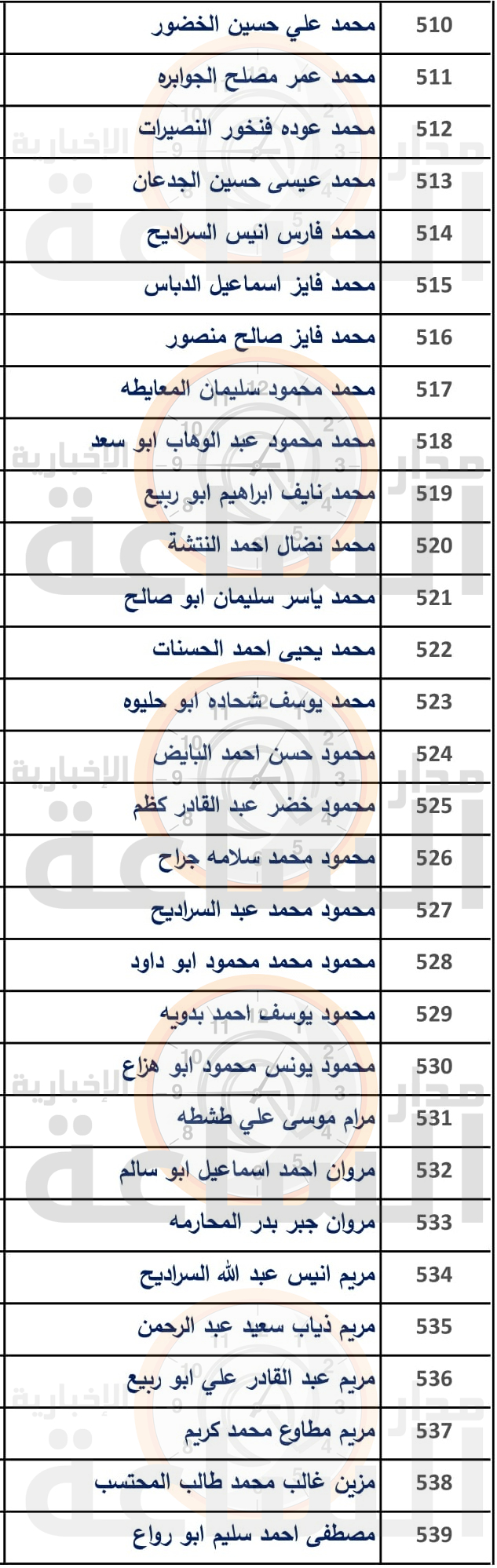 Madar Al-Saa Images 0.905338662009885
