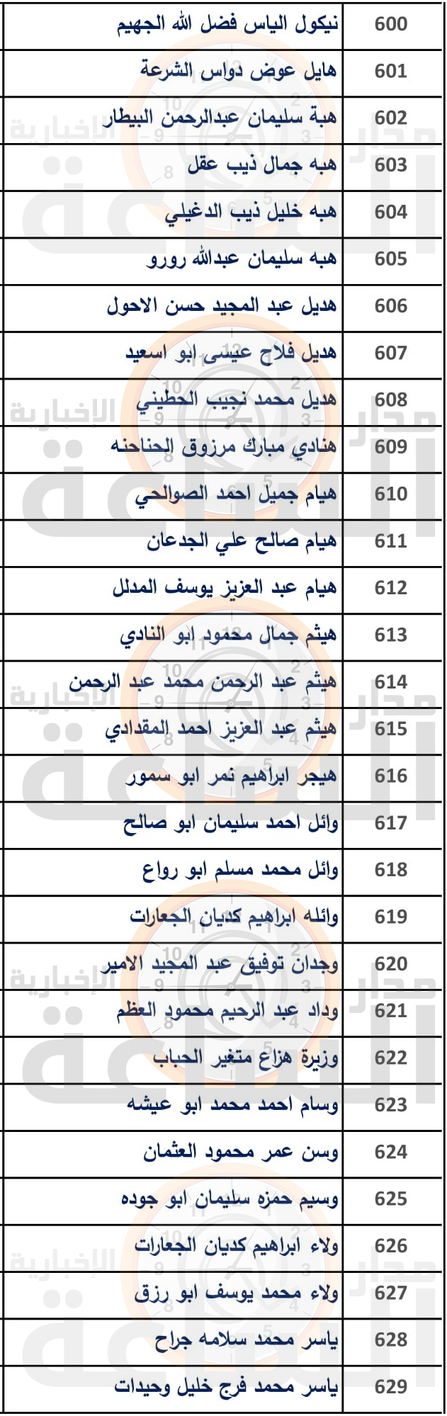 Madar Al-Saa Images 0.8461823861651371