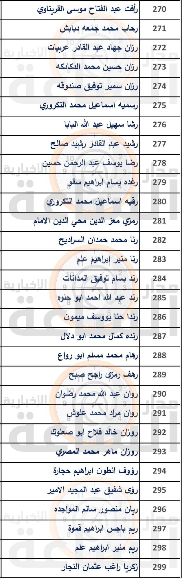 Madar Al-Saa Images 0.29605602471707426
