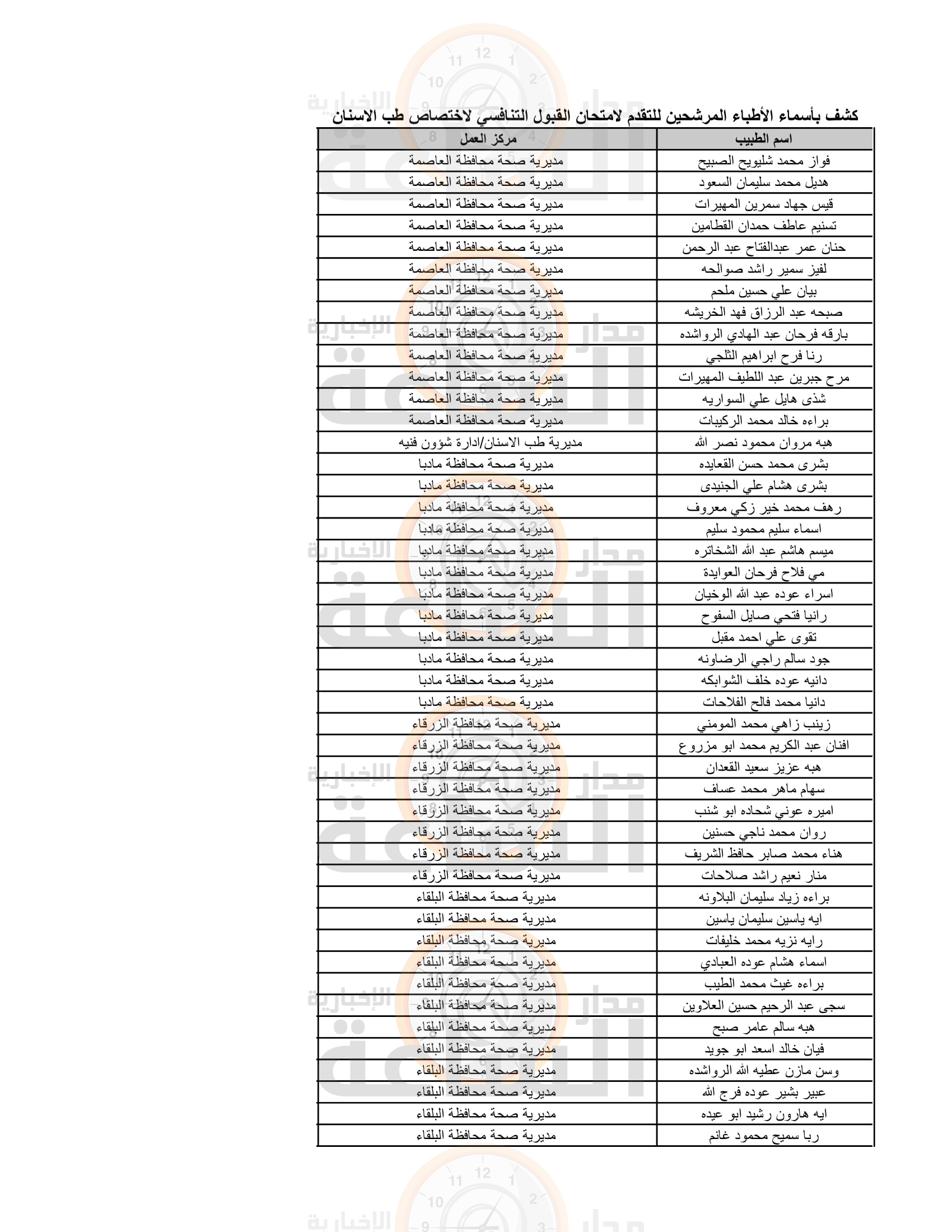 Madar Al-Saa Images 0.21615793004678485