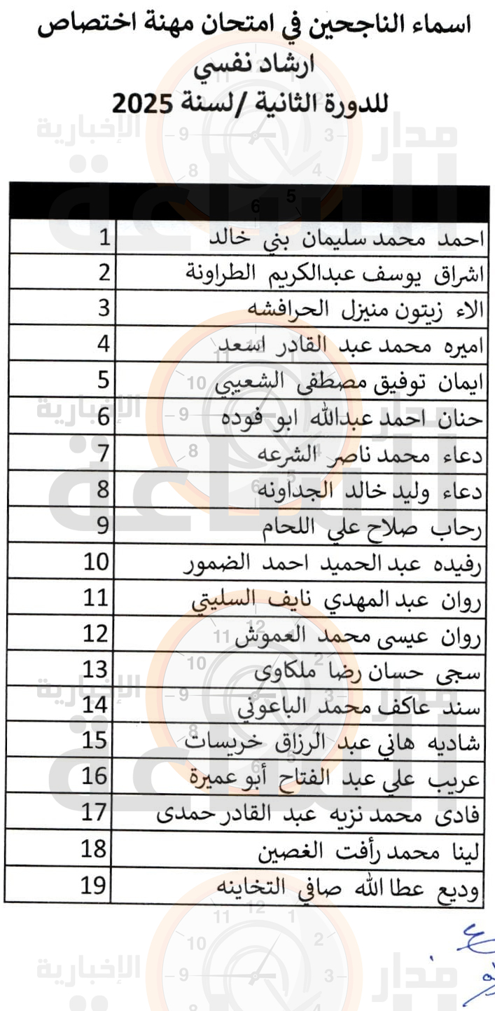 Madar Al-Saa Images 0.5688479576455755