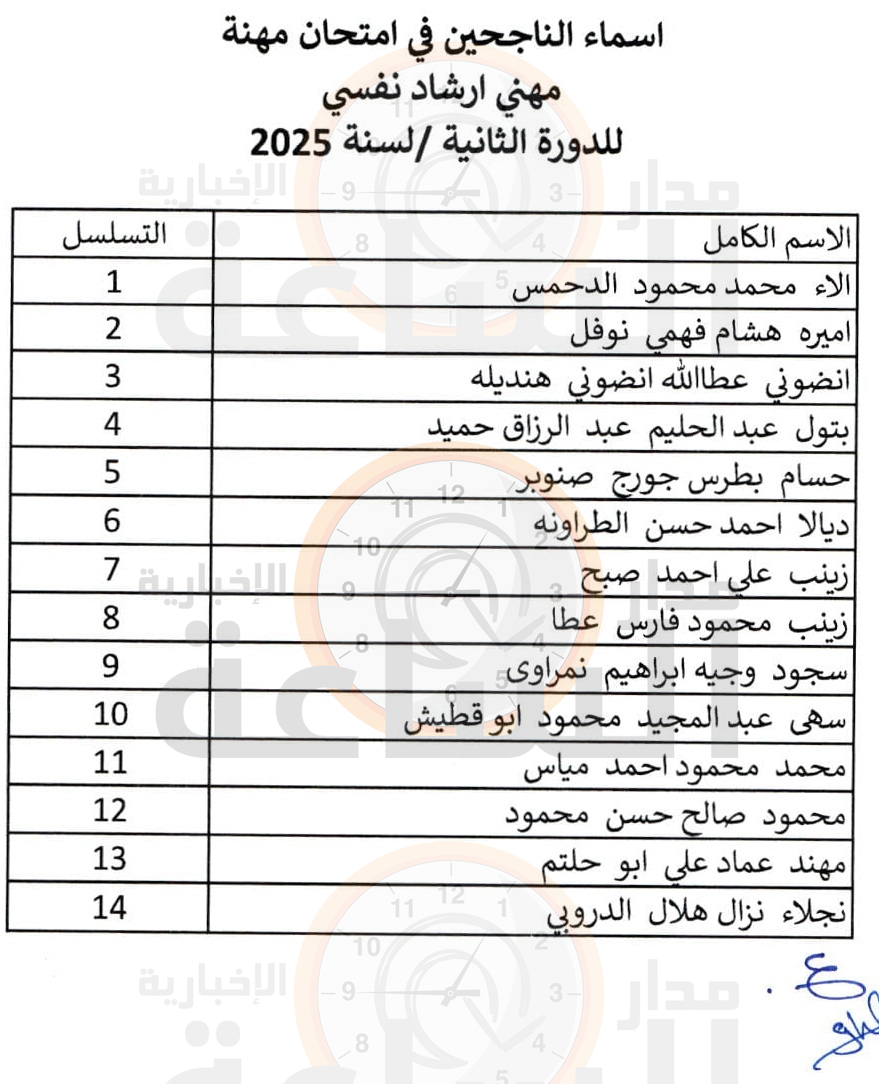 Madar Al-Saa Images 0.033300269472620214