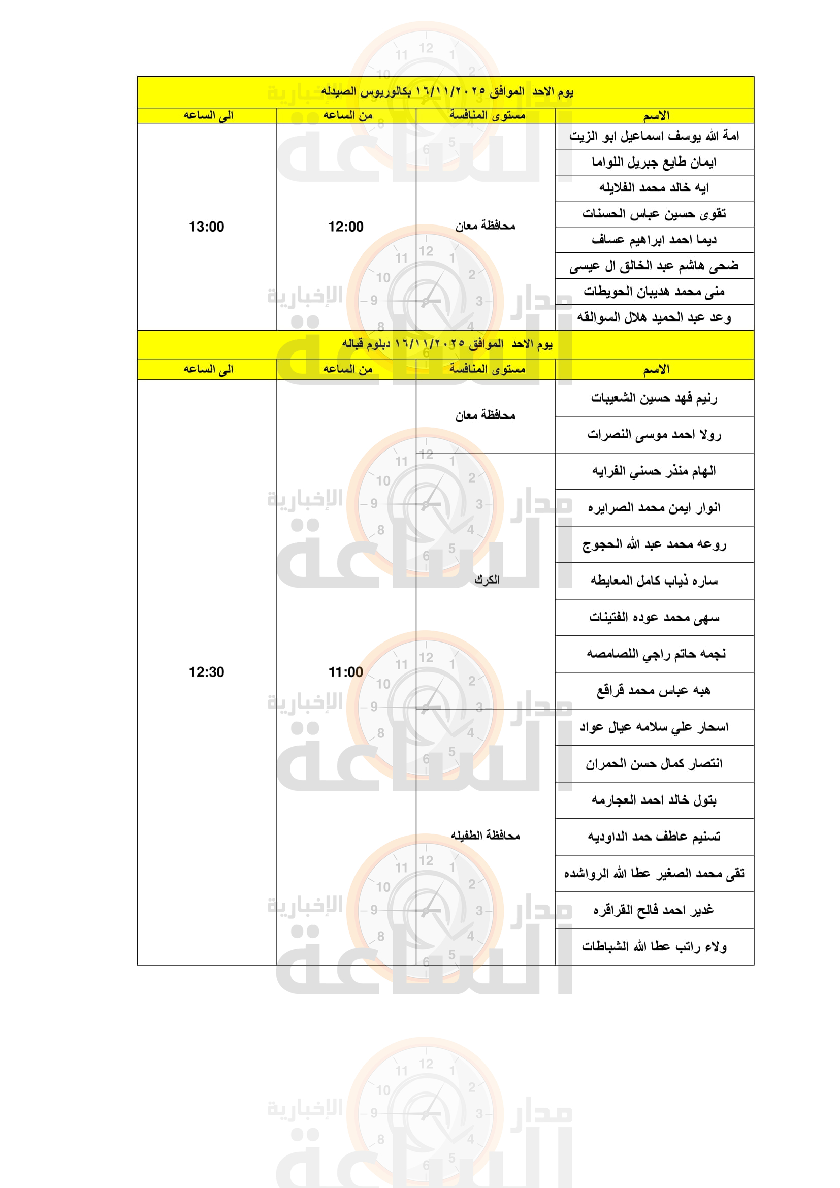 Madar Al-Saa Images 0.22796130242346613