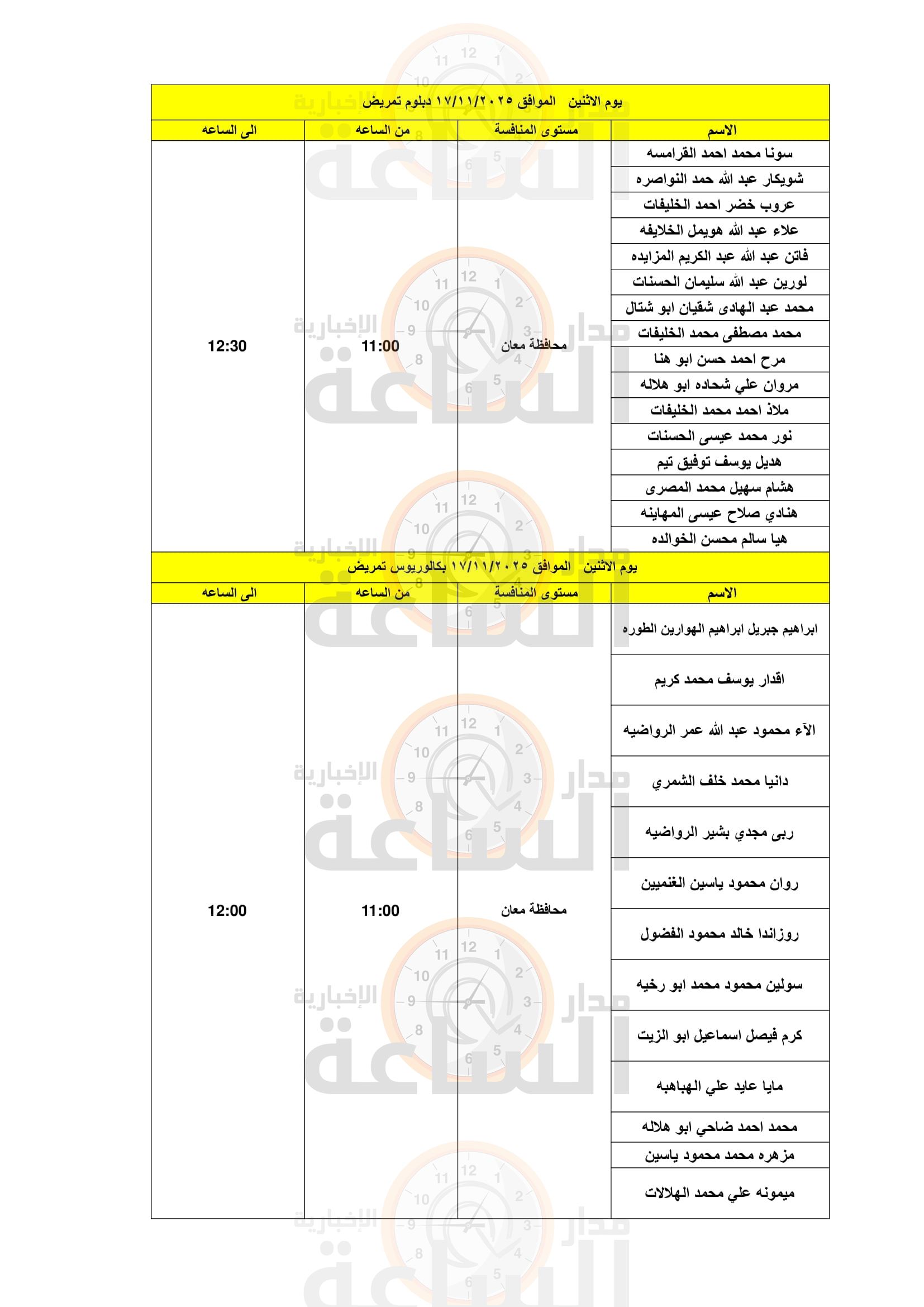 Madar Al-Saa Images 0.8612632496685483