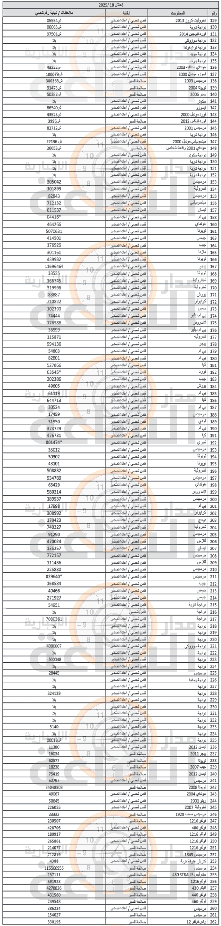 Madar Al-Saa Images 0.5965954842679387