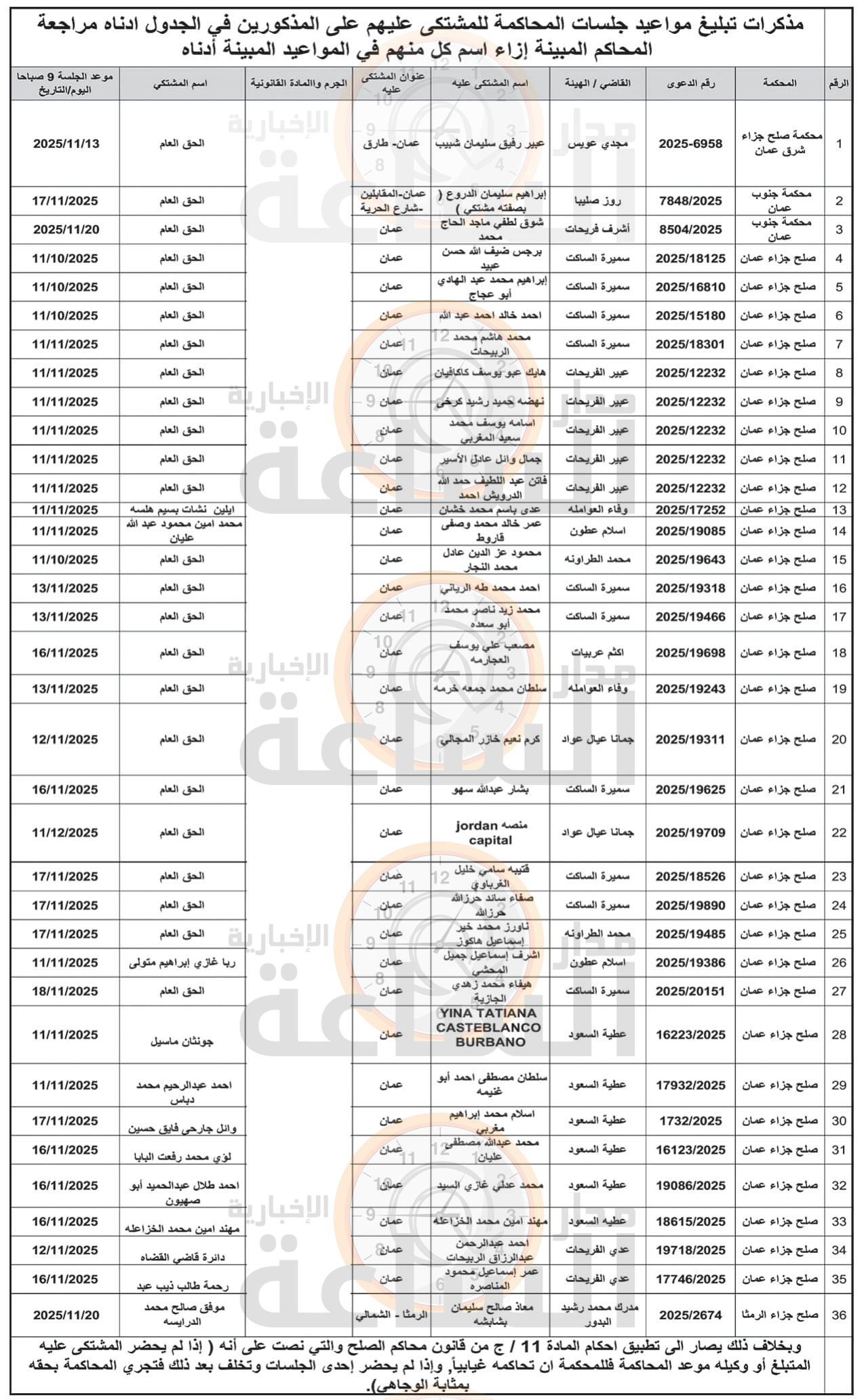 Madar Al-Saa Images 0.3521721071065025