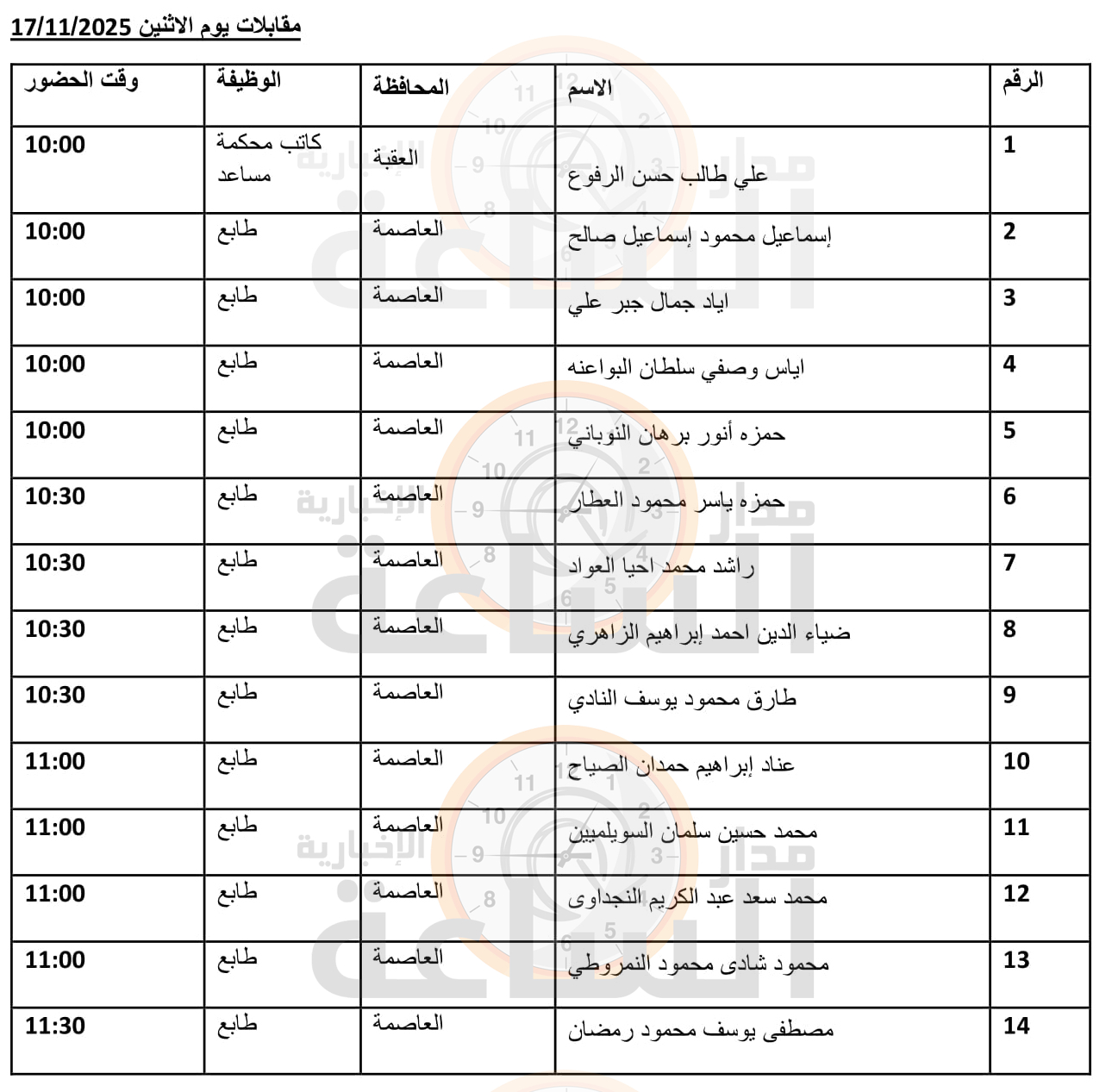 Madar Al-Saa Images 0.13247765651292964