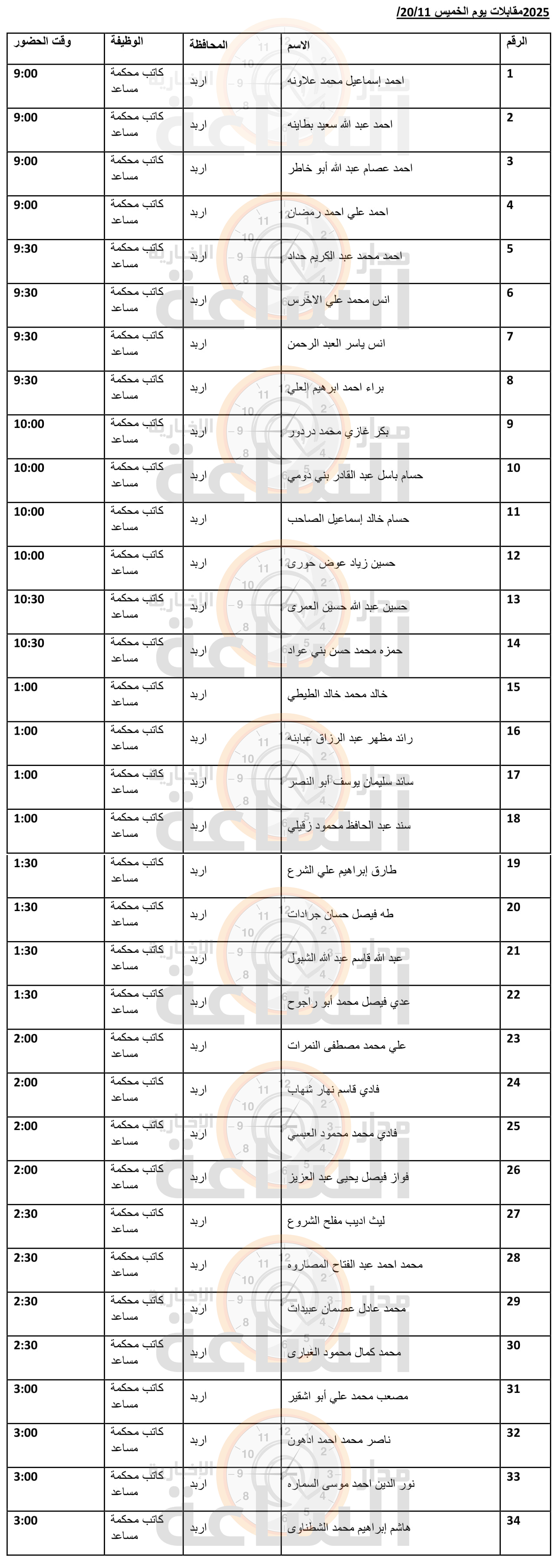Madar Al-Saa Images 0.47165375583450464
