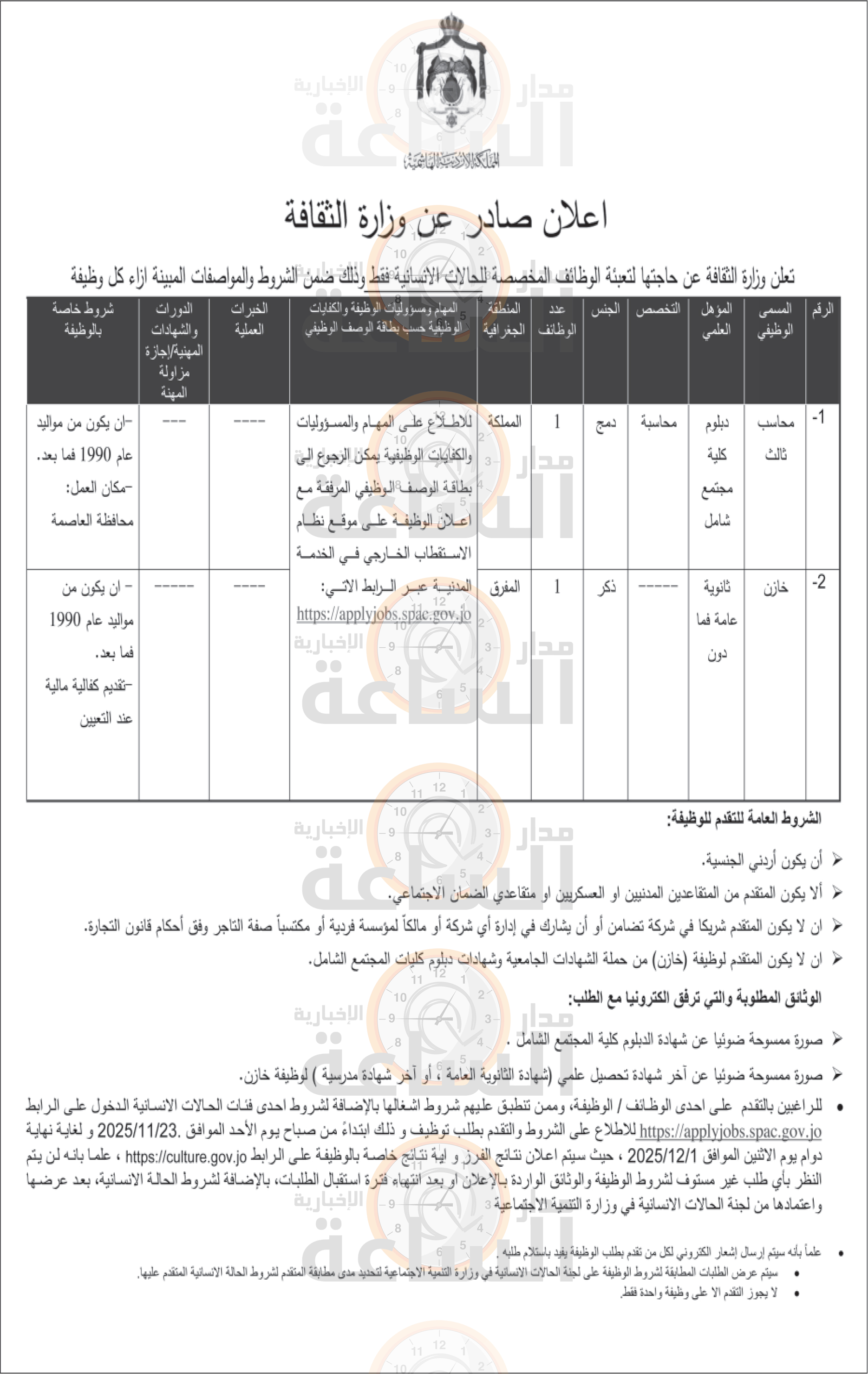 Madar Al-Saa Images 0.09018910771828548