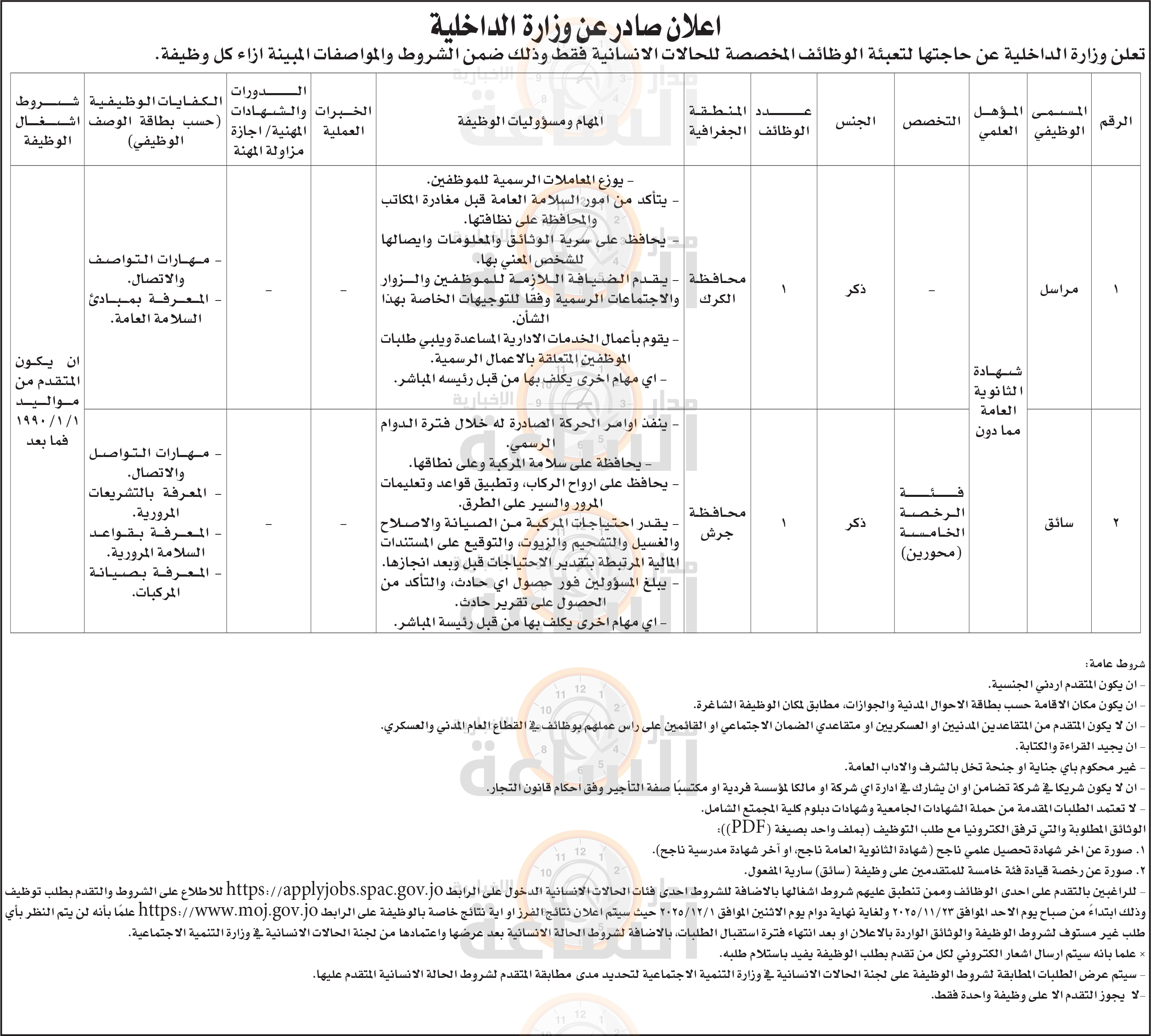 Madar Al-Saa Images 0.6749136494982865