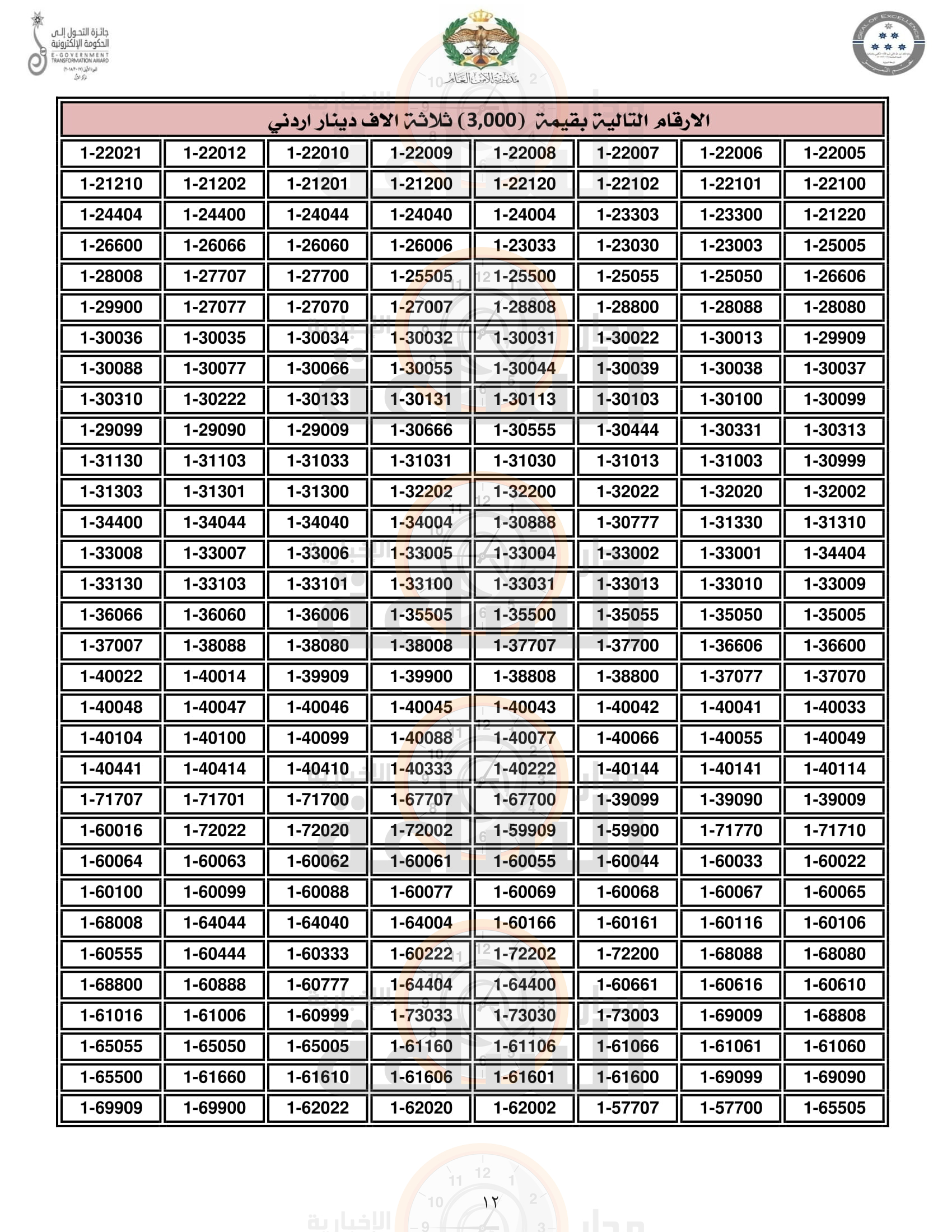 Madar Al-Saa Images 0.4771272057671818
