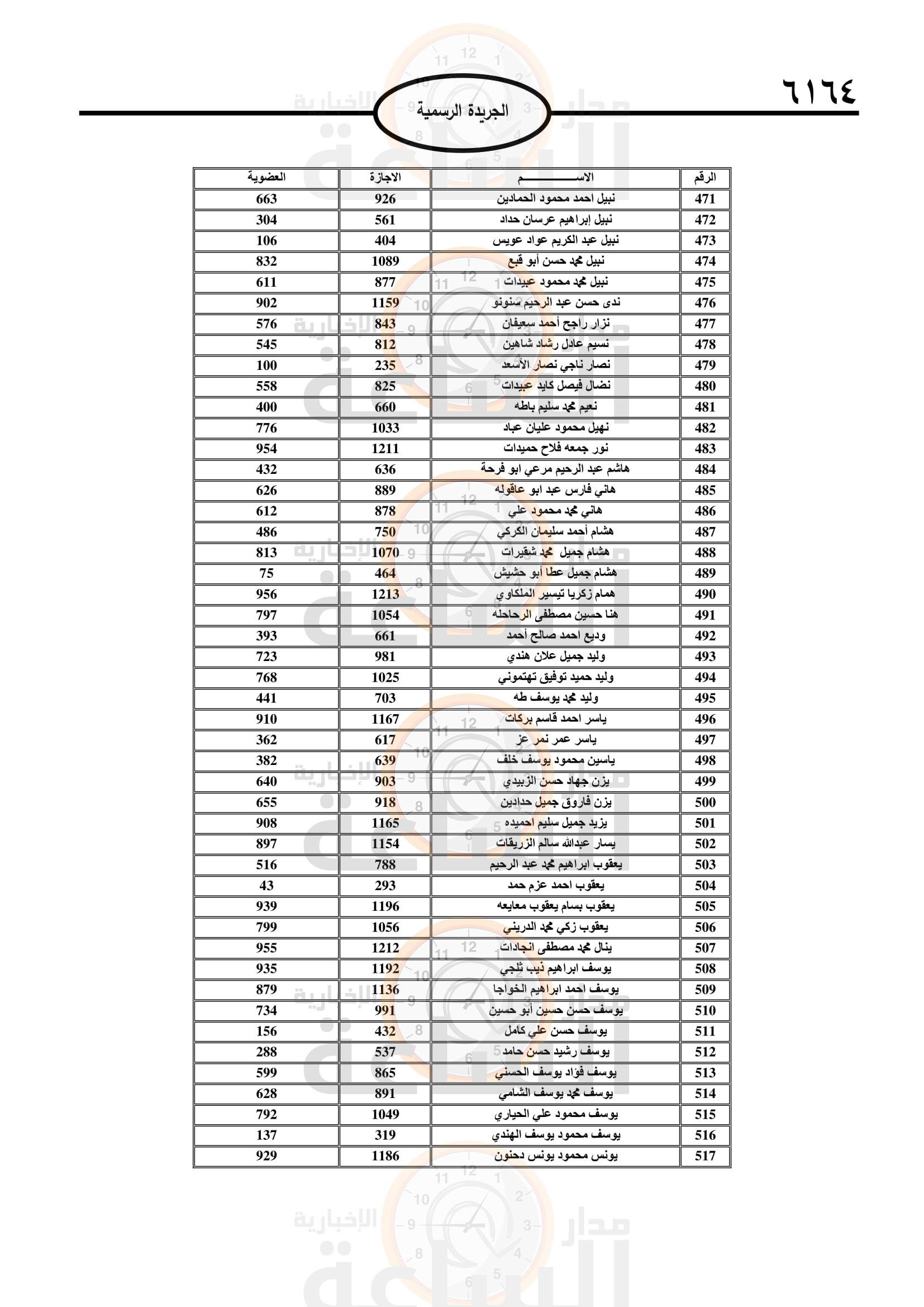 Madar Al-Saa Images 0.4412720196349097