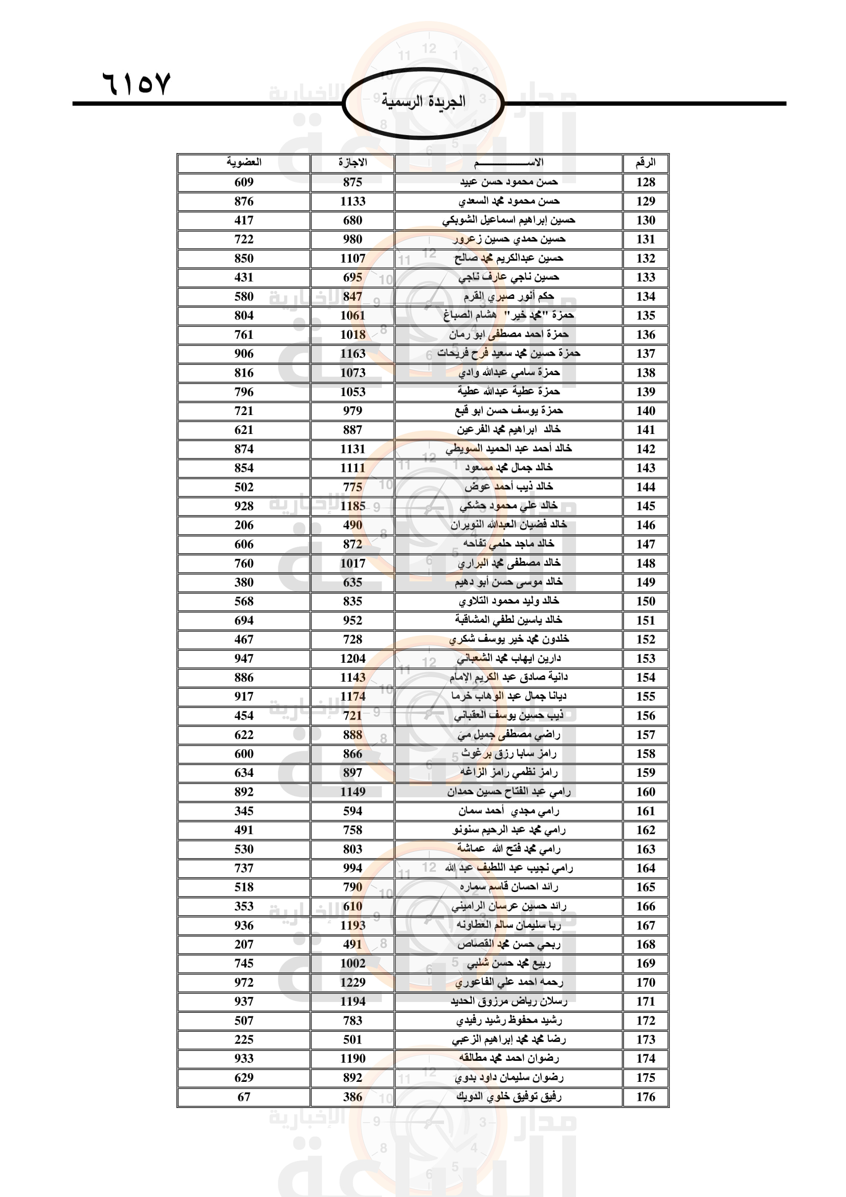 Madar Al-Saa Images 0.7111090765896172