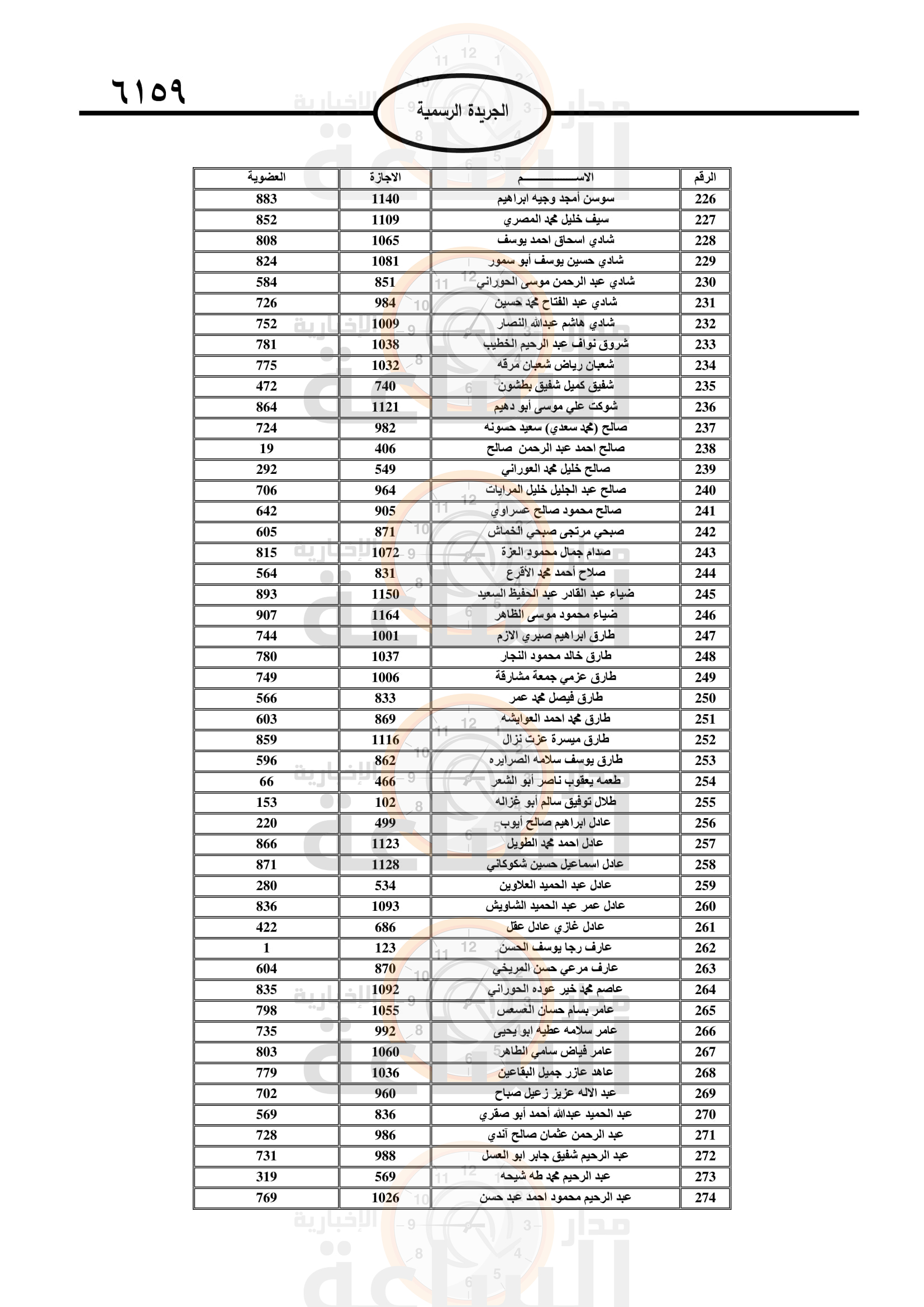 Madar Al-Saa Images 0.09578837263079143