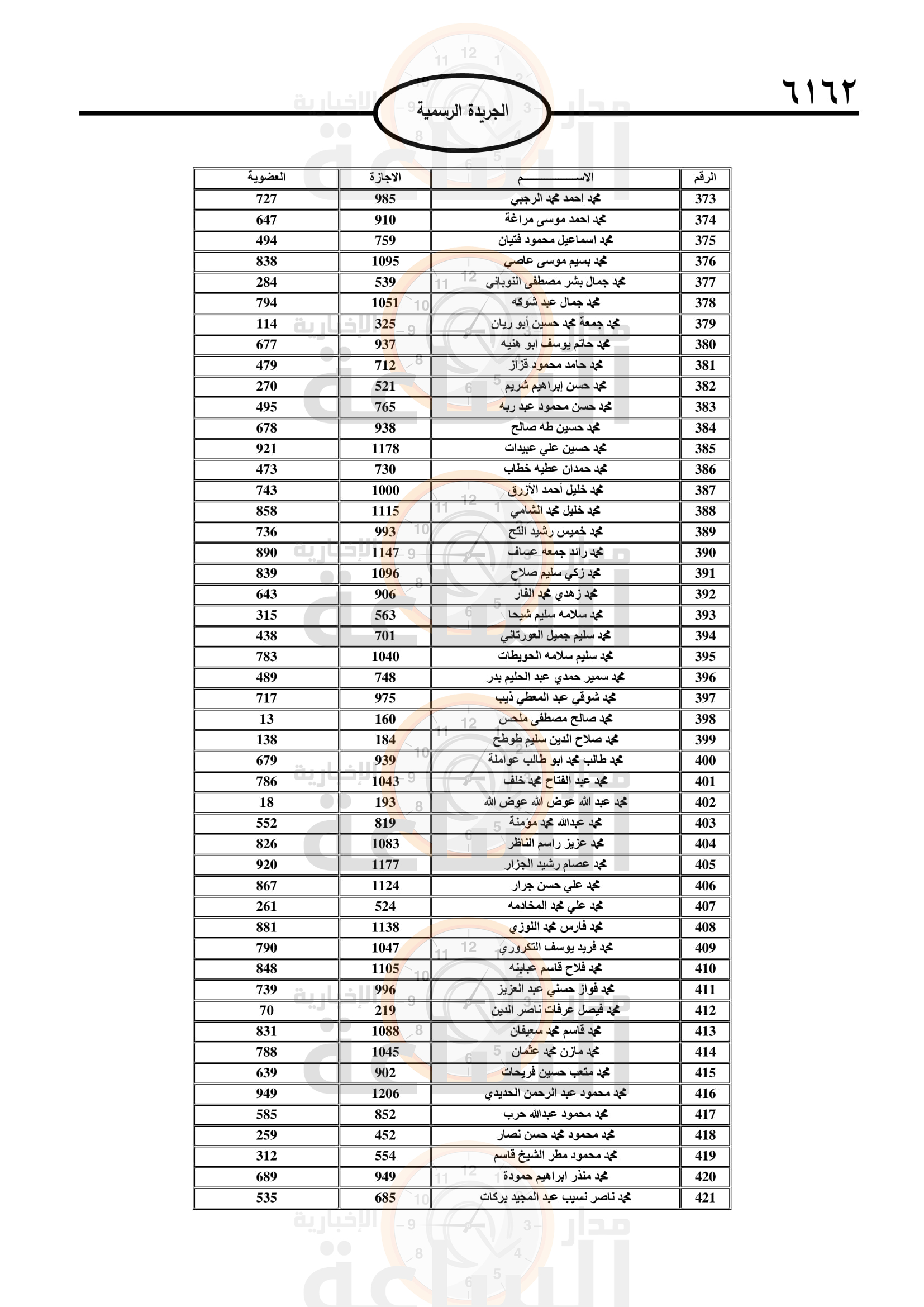 Madar Al-Saa Images 0.4066015351427348