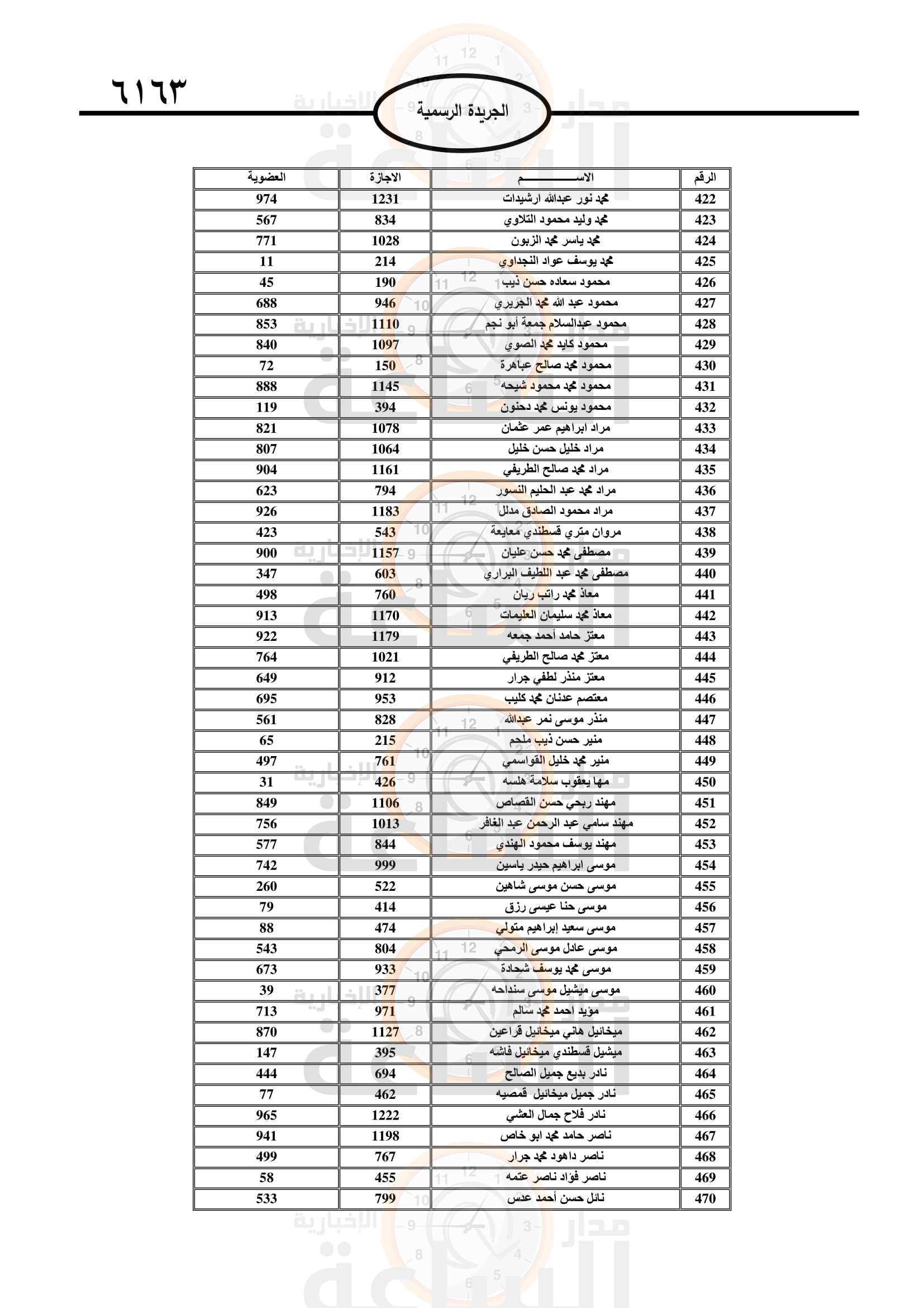 Madar Al-Saa Images 0.9008193856640404