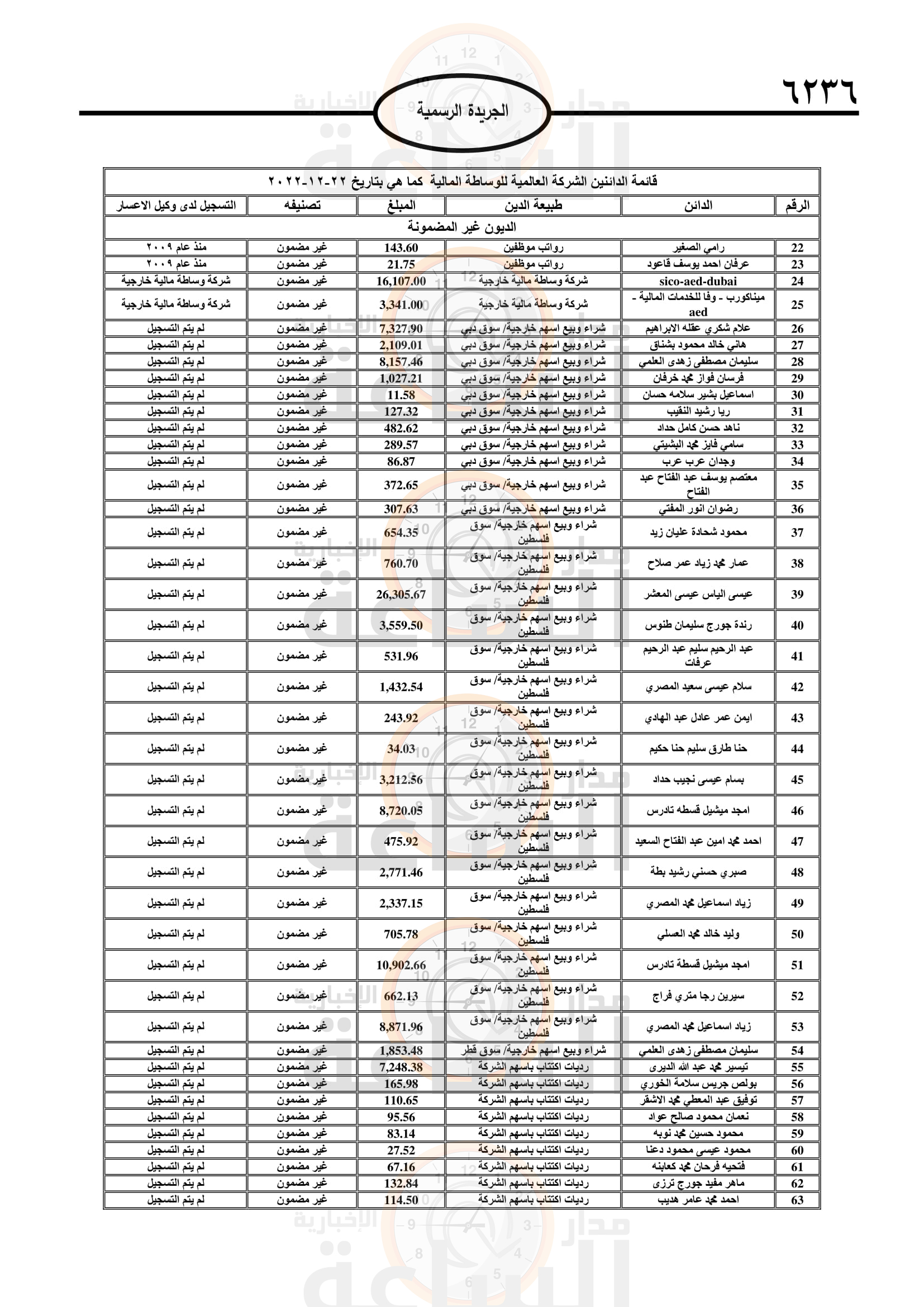 Madar Al-Saa Images 0.4673978469579593