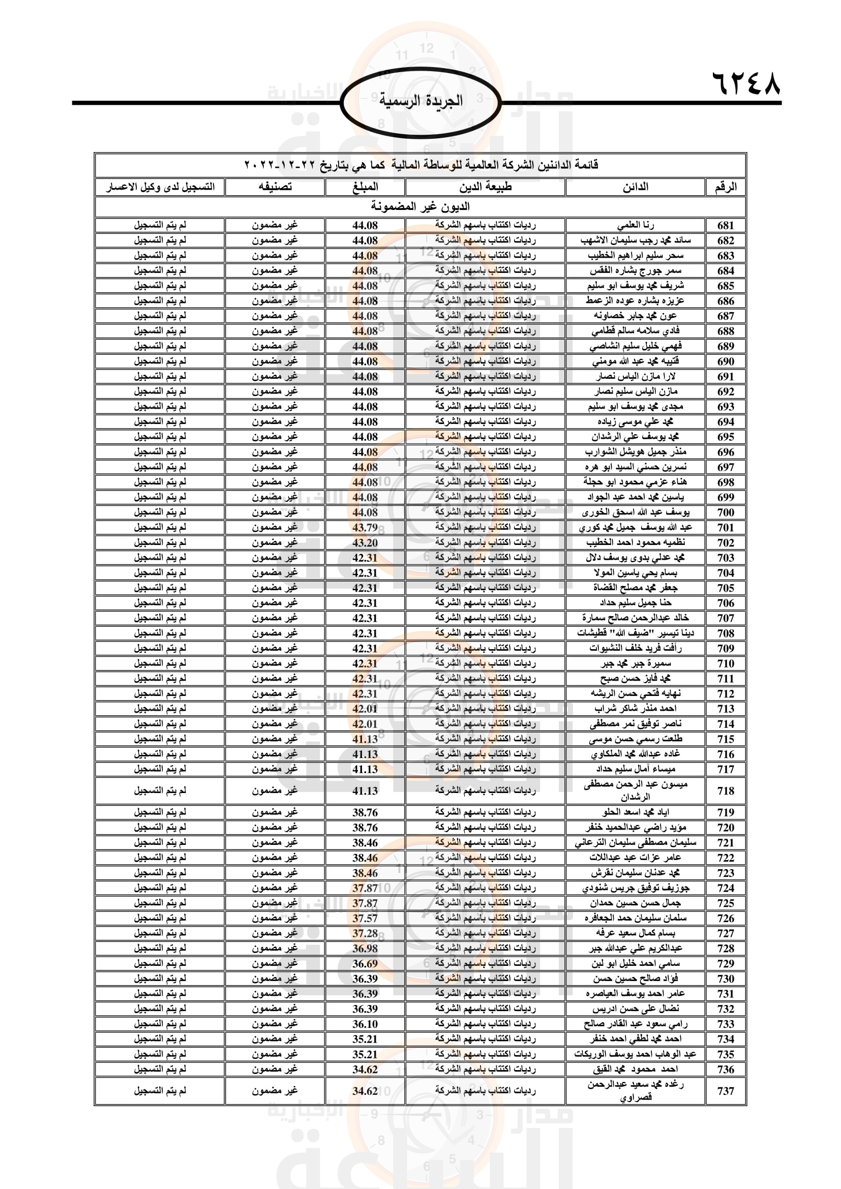 Madar Al-Saa Images 0.4861144335496983