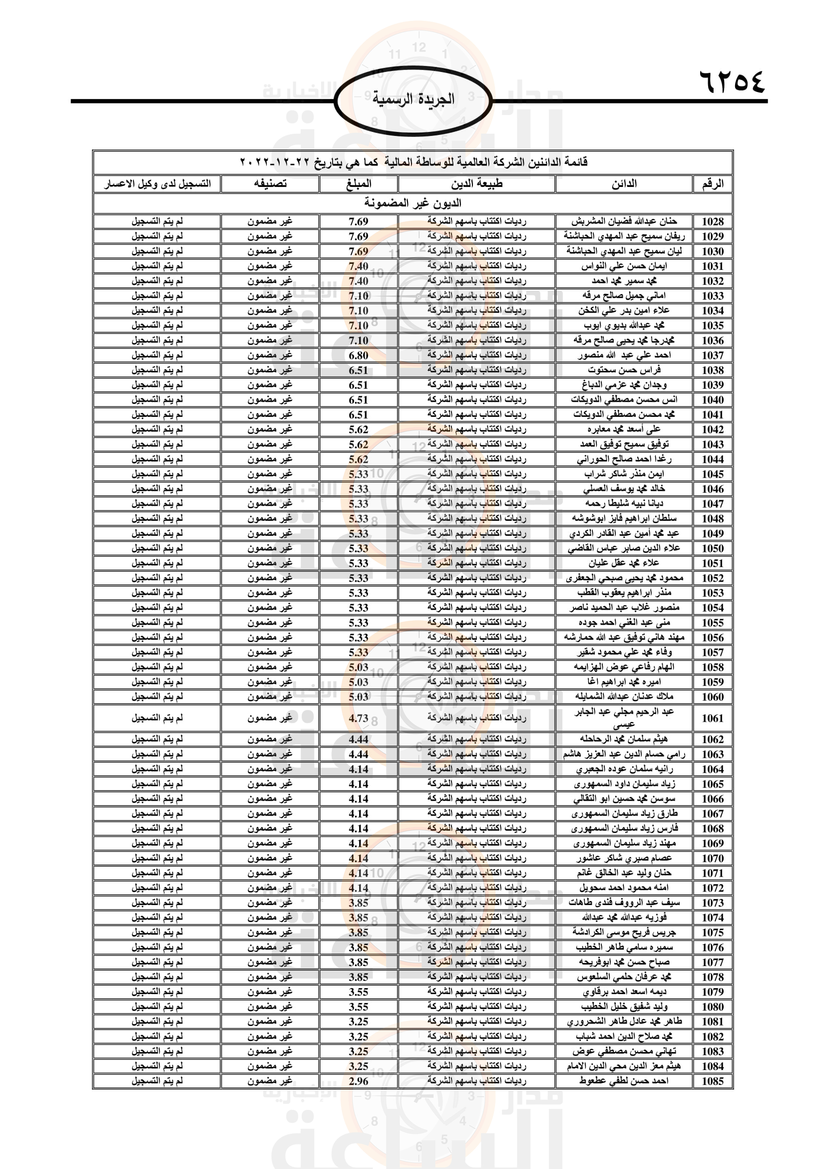 Madar Al-Saa Images 0.6599493545471219