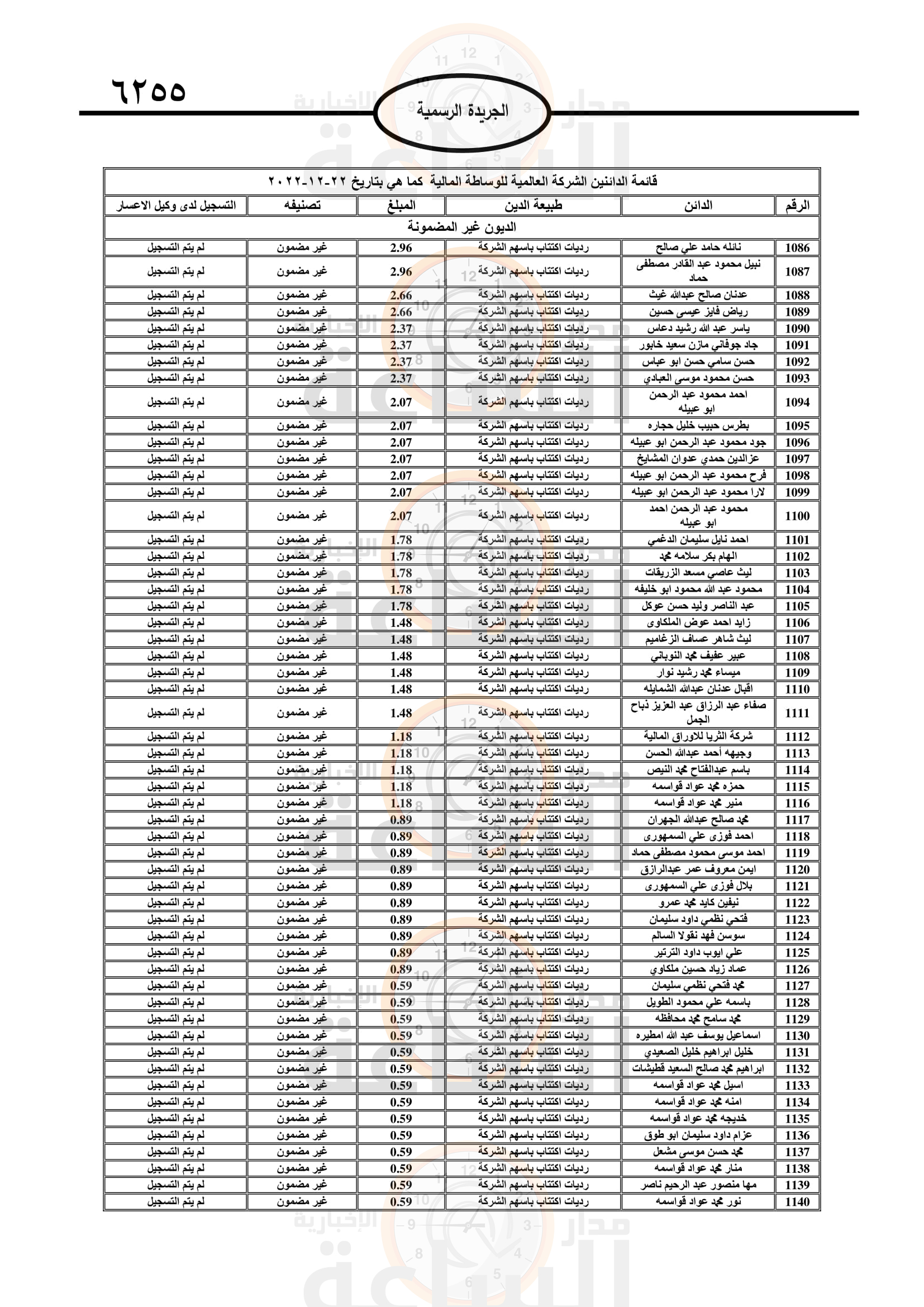 Madar Al-Saa Images 0.7760802735305721