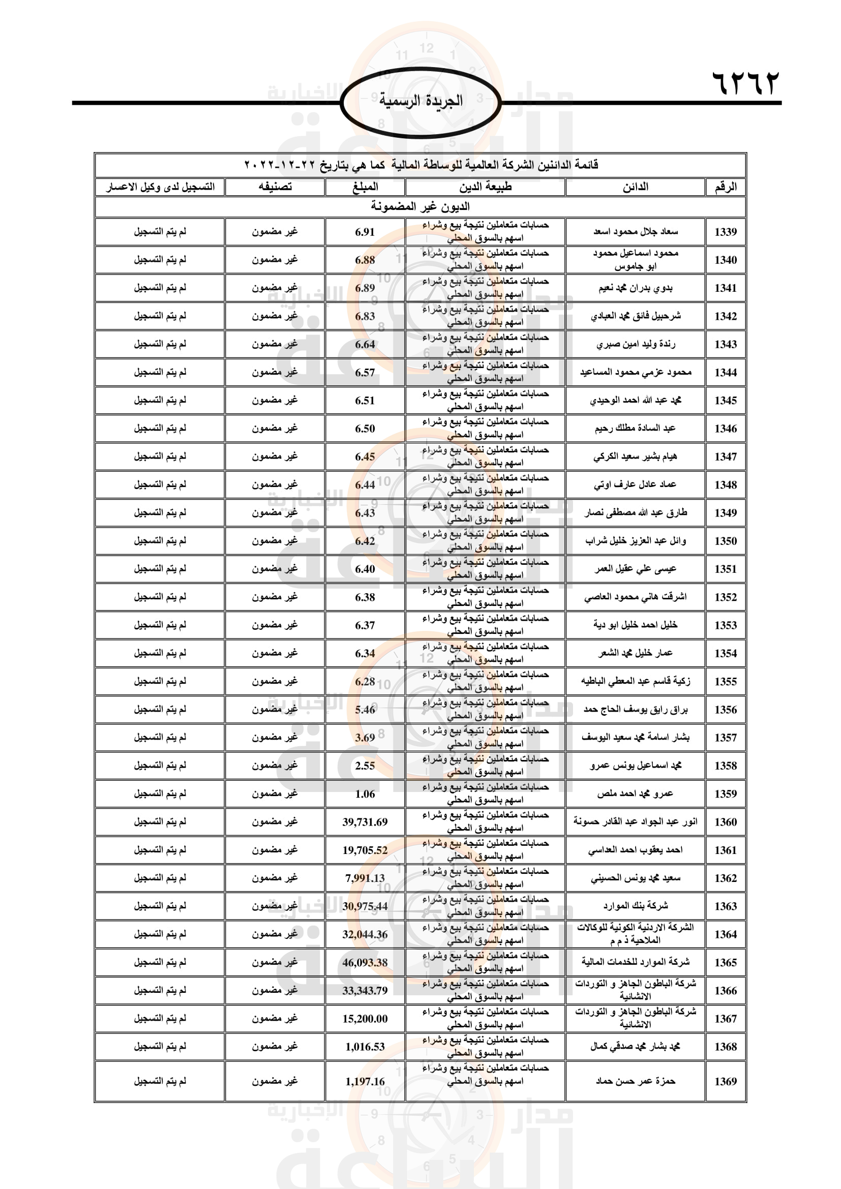 Madar Al-Saa Images 0.9052169796852144