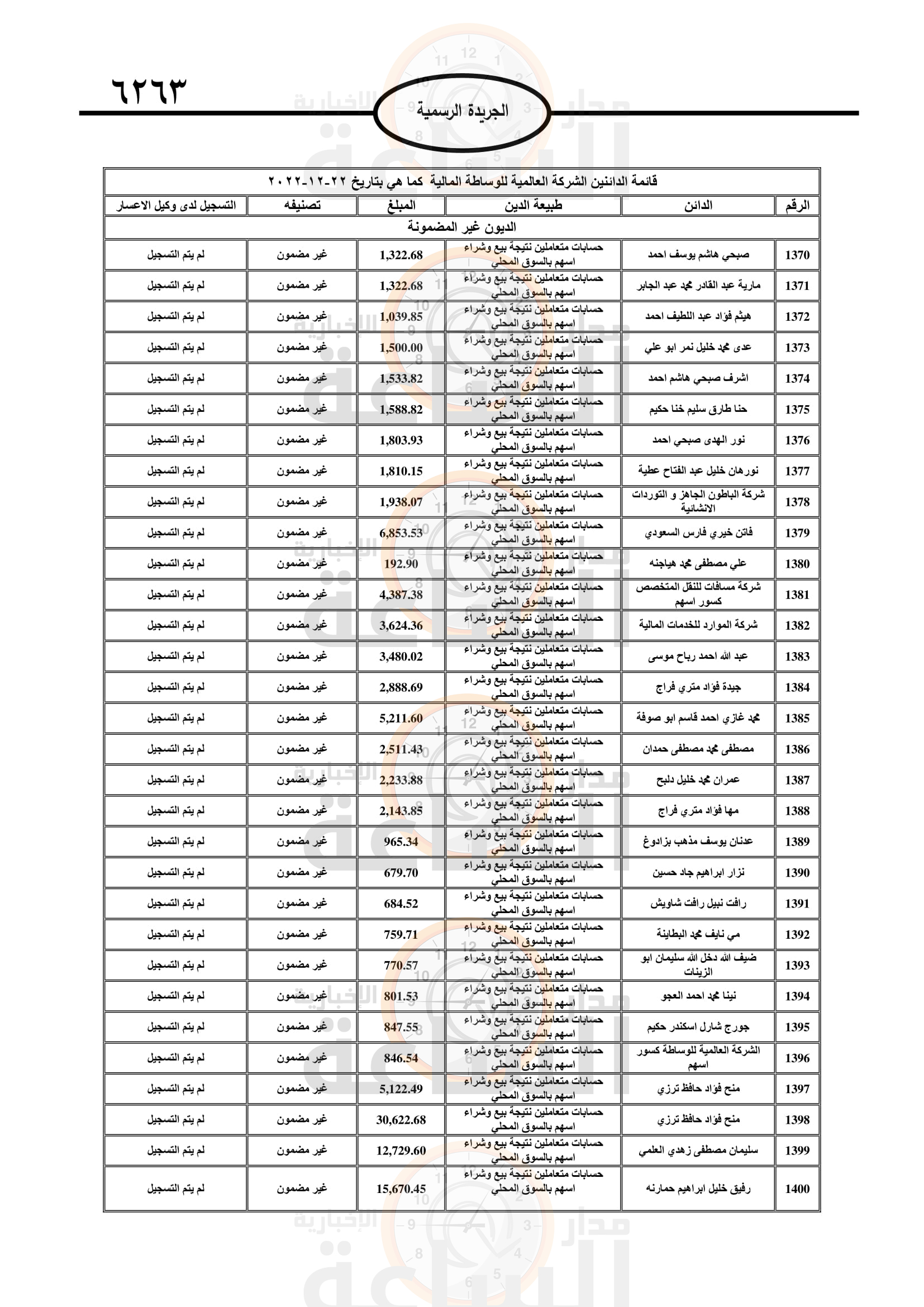 Madar Al-Saa Images 0.20563199775783014