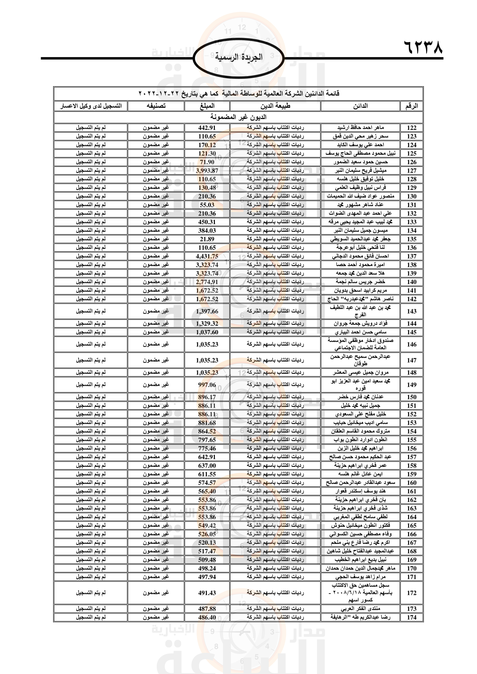 Madar Al-Saa Images 0.2610507964436152