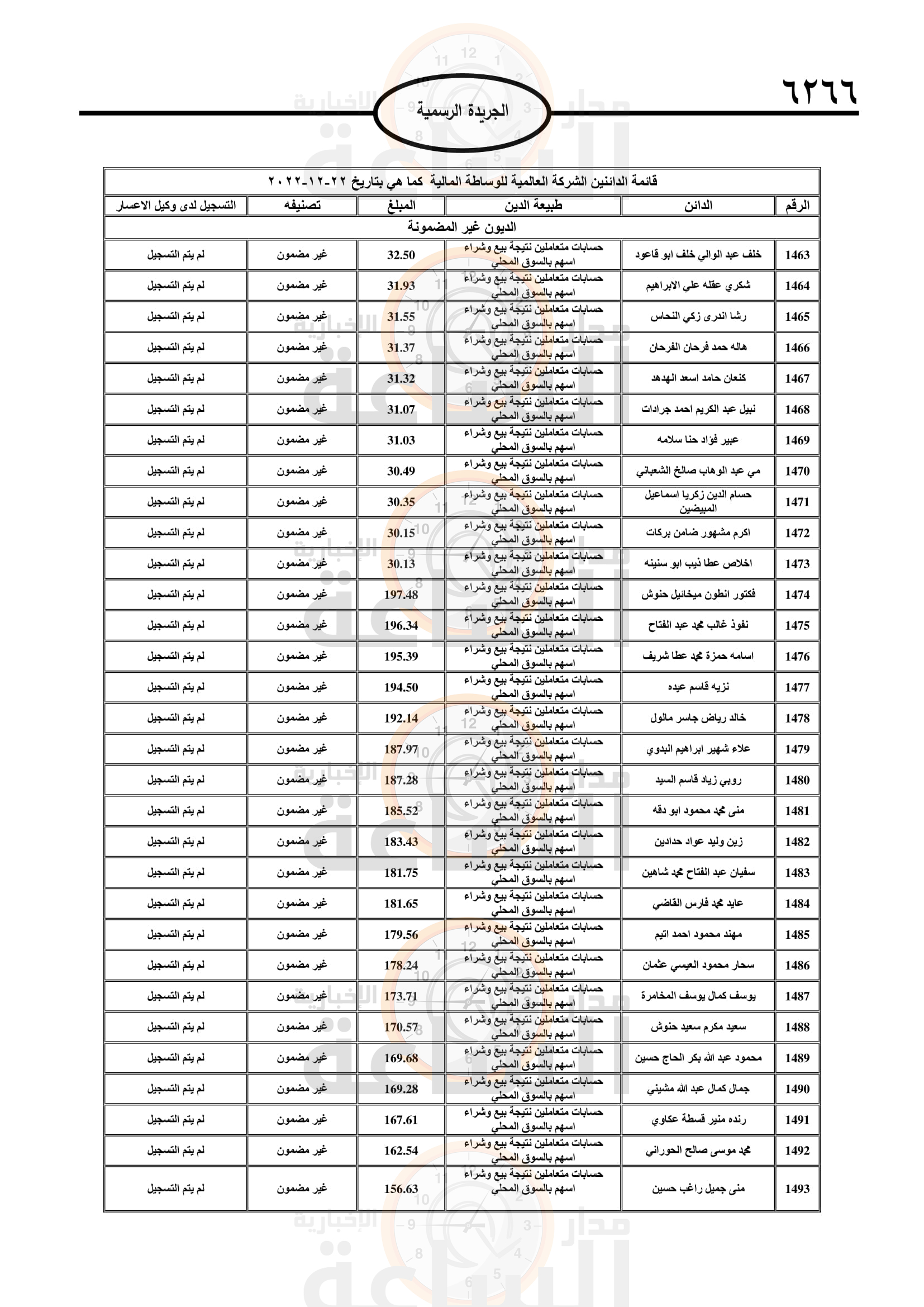 Madar Al-Saa Images 0.9486655237093167