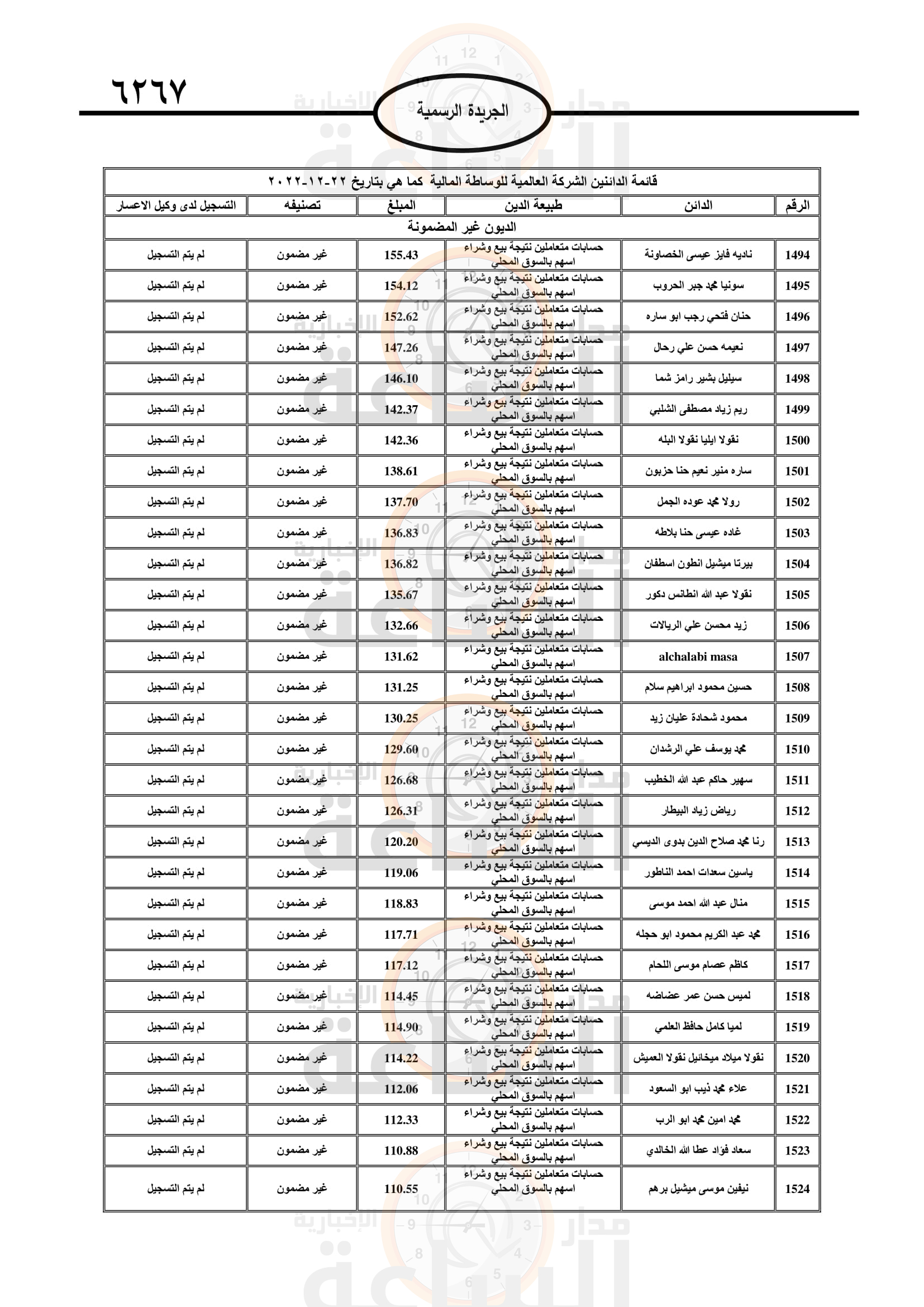 Madar Al-Saa Images 0.9281848768722077