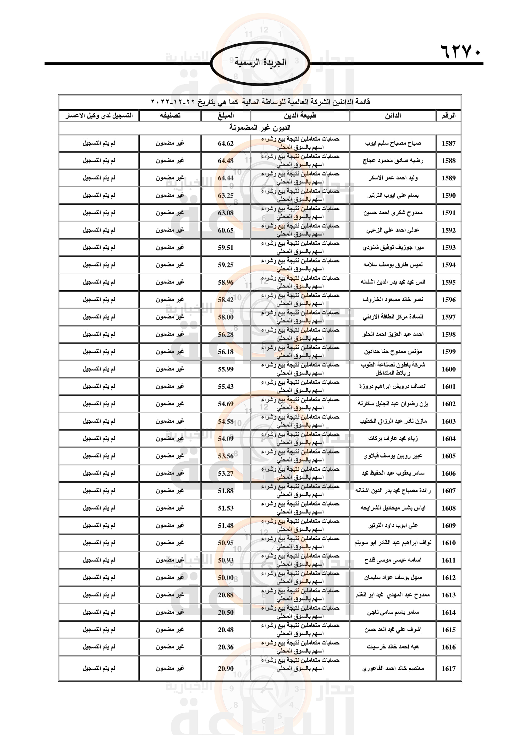 Madar Al-Saa Images 0.8152277286747625