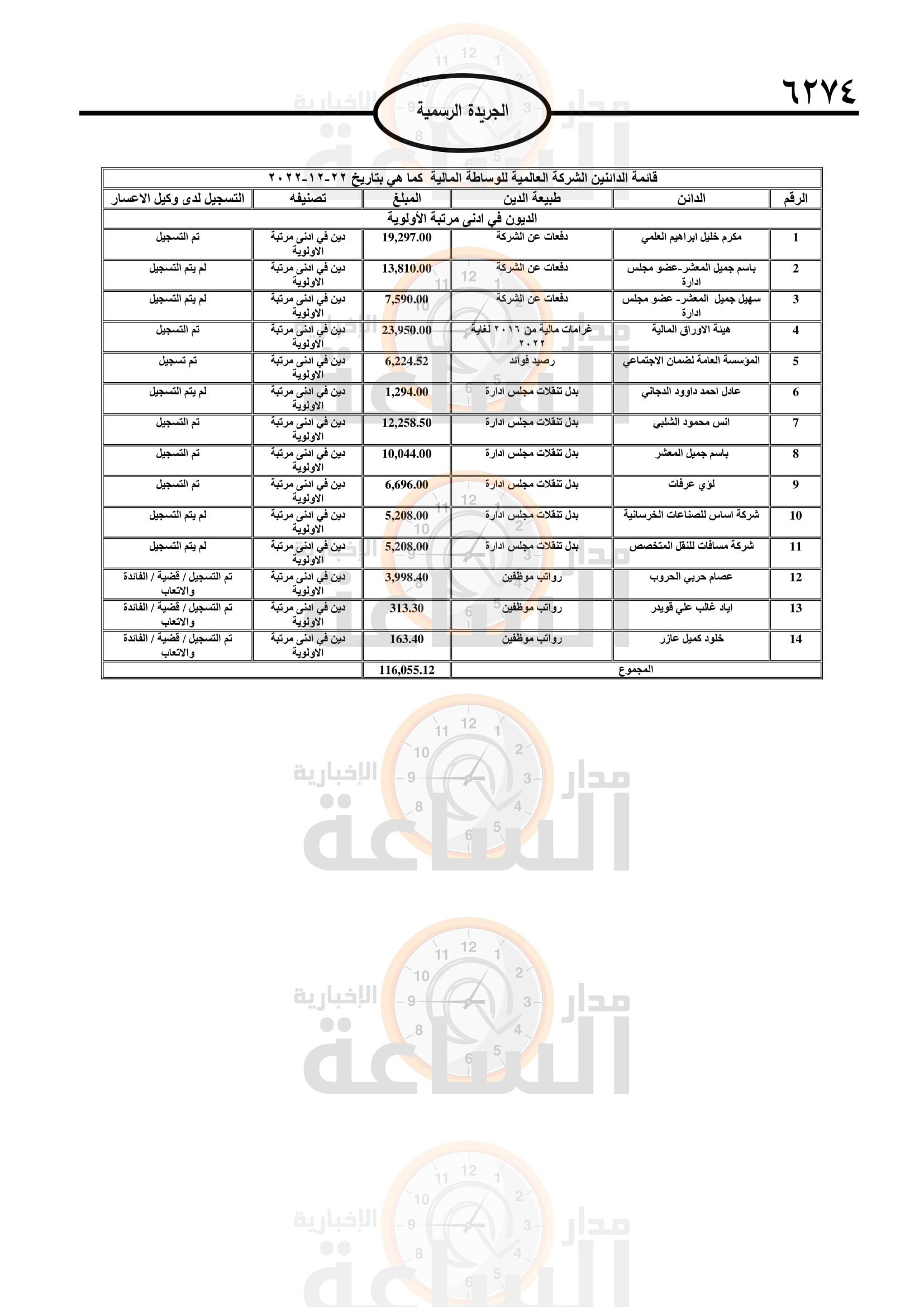 Madar Al-Saa Images 0.6655259848657825